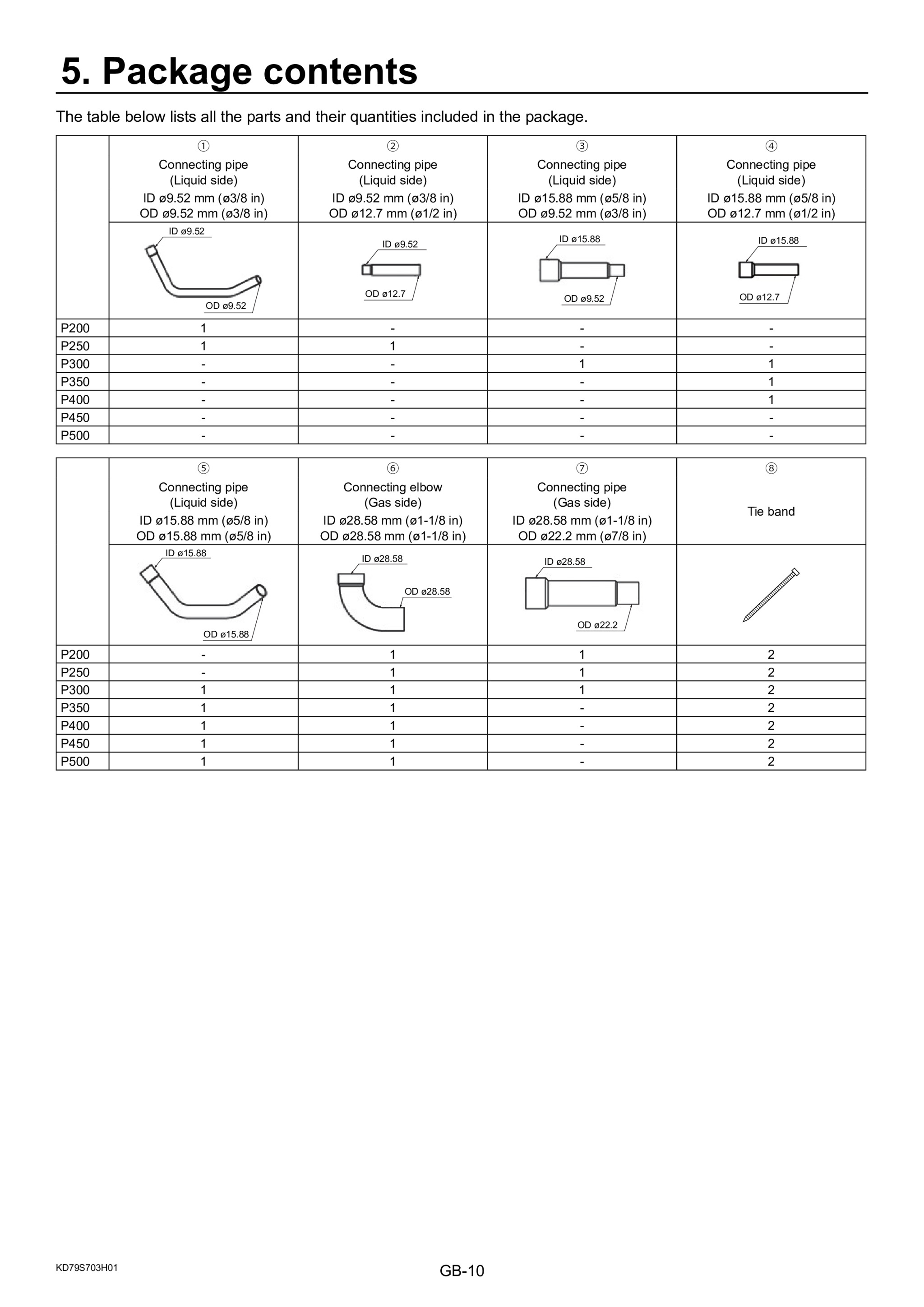 Page 12 zoom in