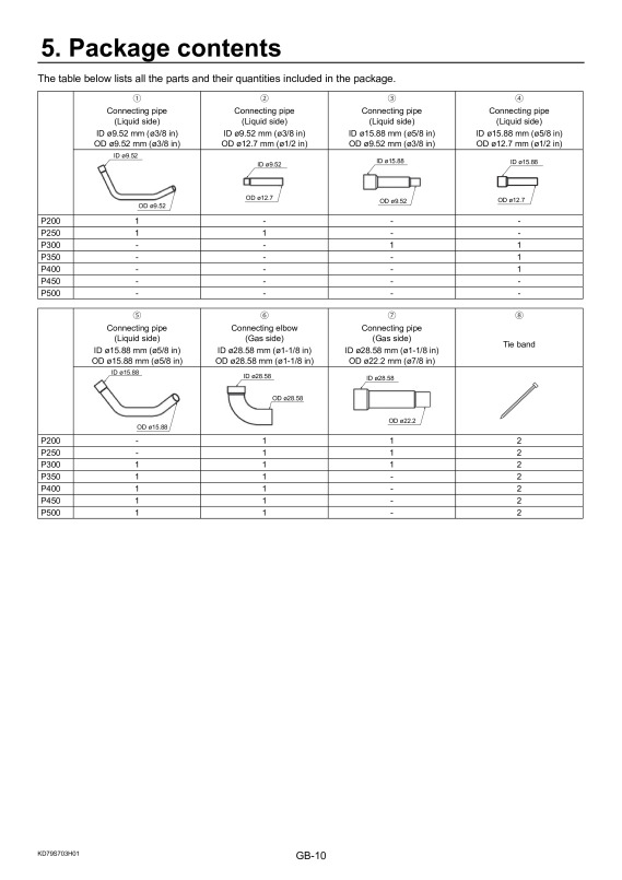 Page 12 zoom out