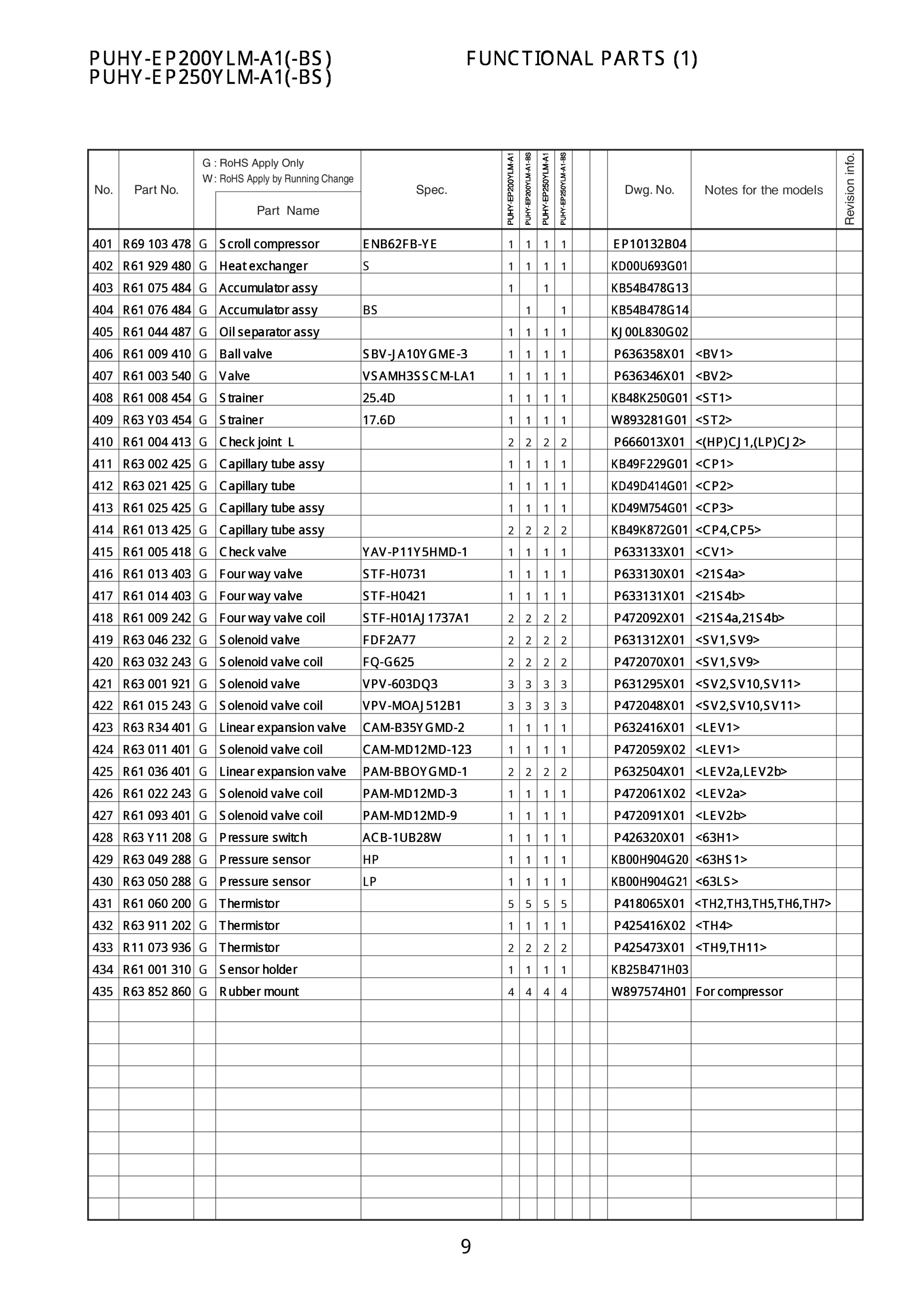 Page 11 zoom in