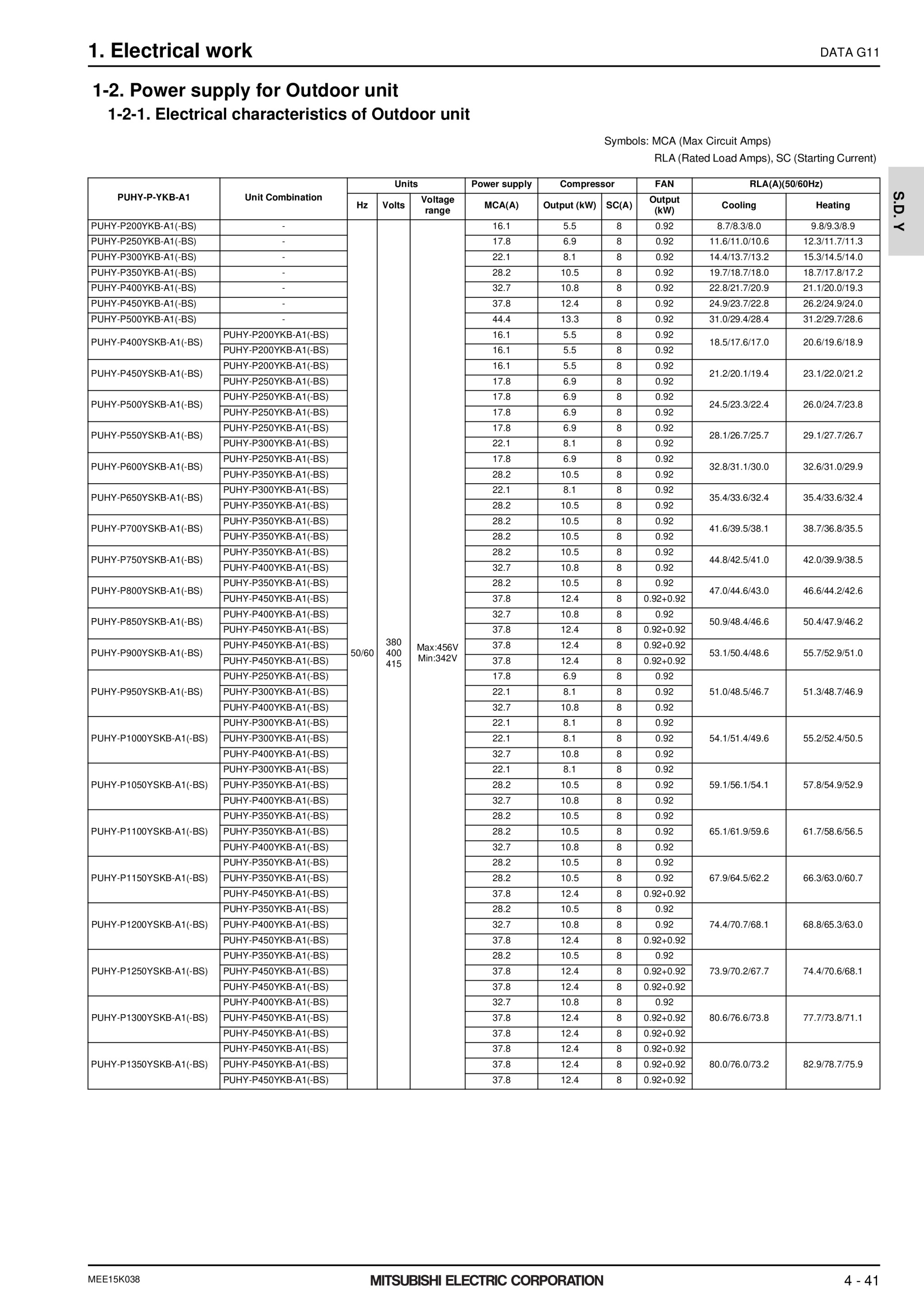 Page 1110 zoom in