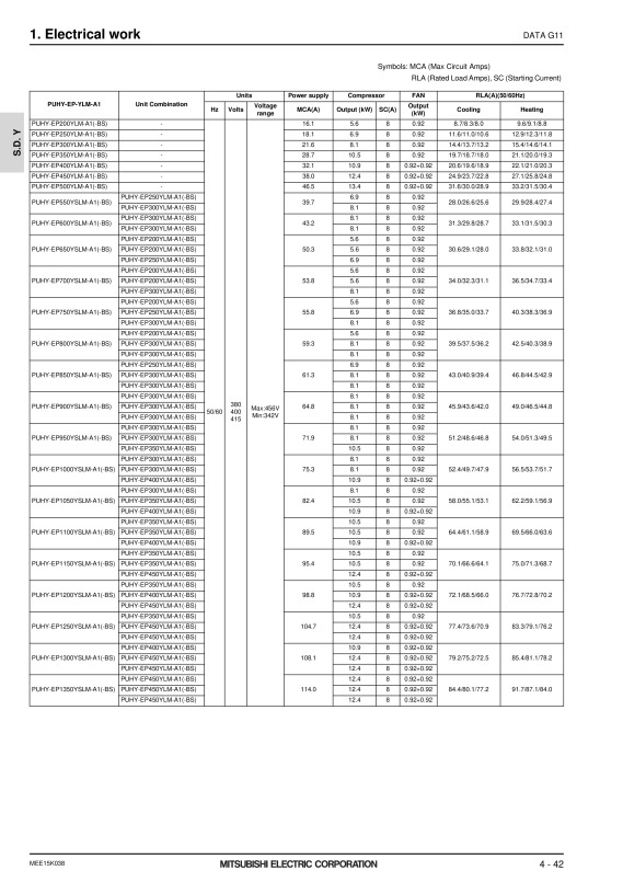 Page 1111 zoom out