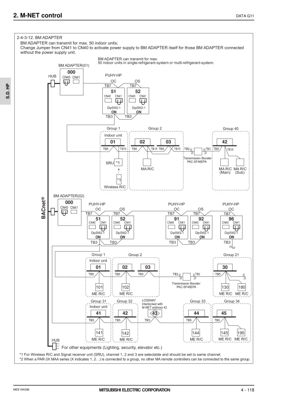 Page 1187 zoom out