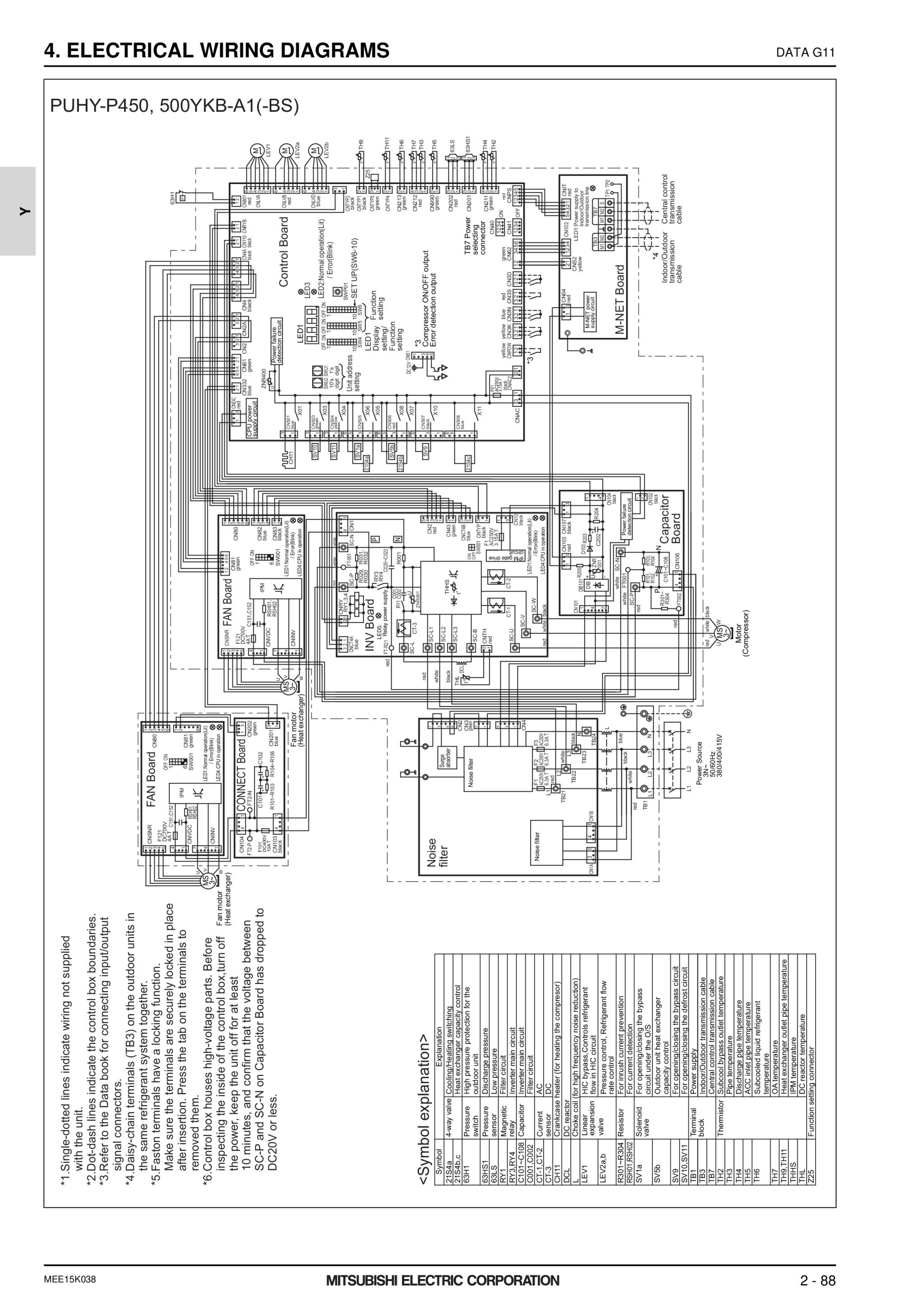 Page 435 zoom in