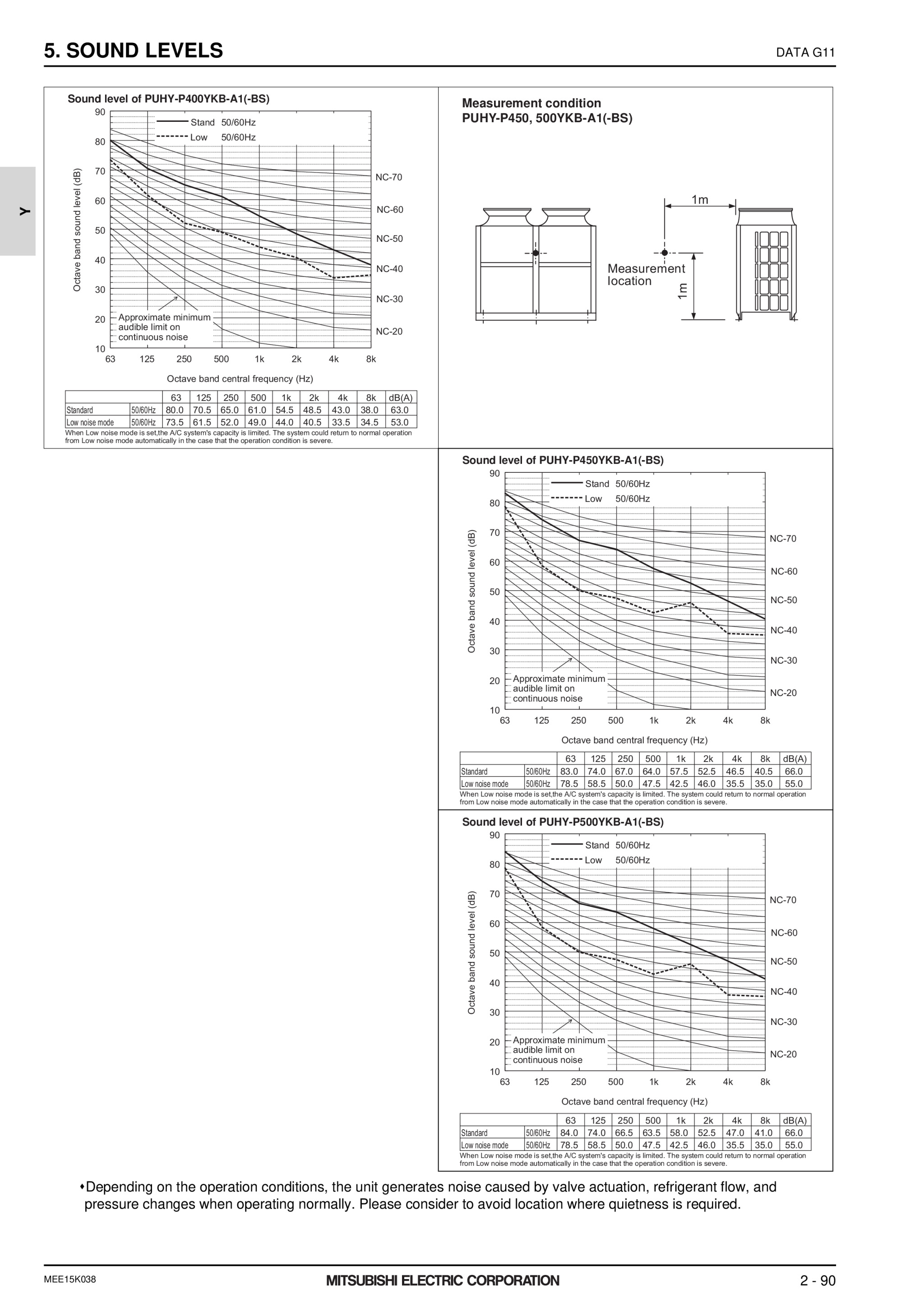Page 437 zoom in