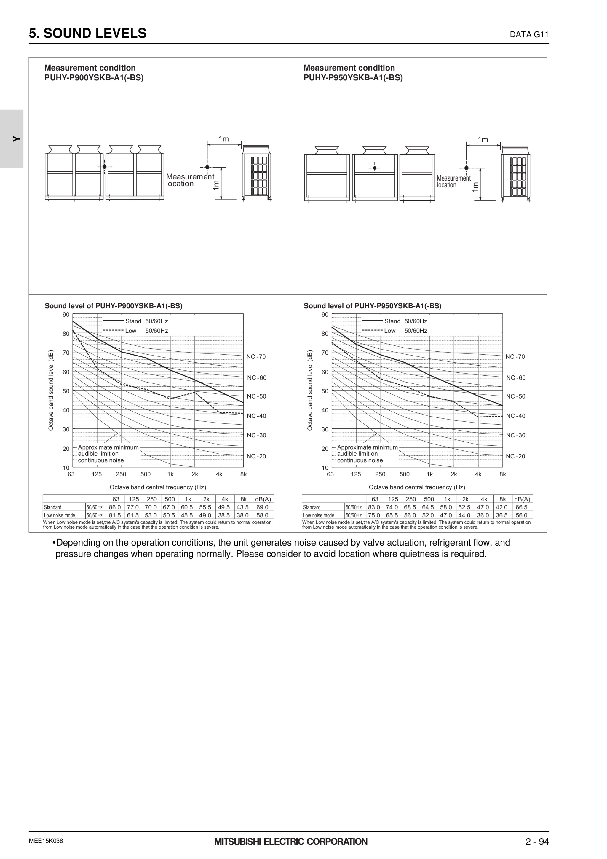 Page 441 zoom in