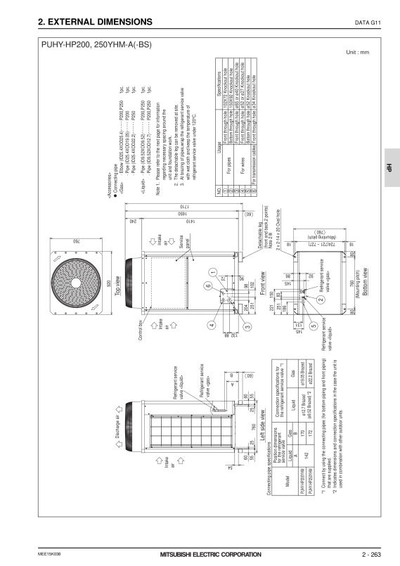 Page 610 zoom out
