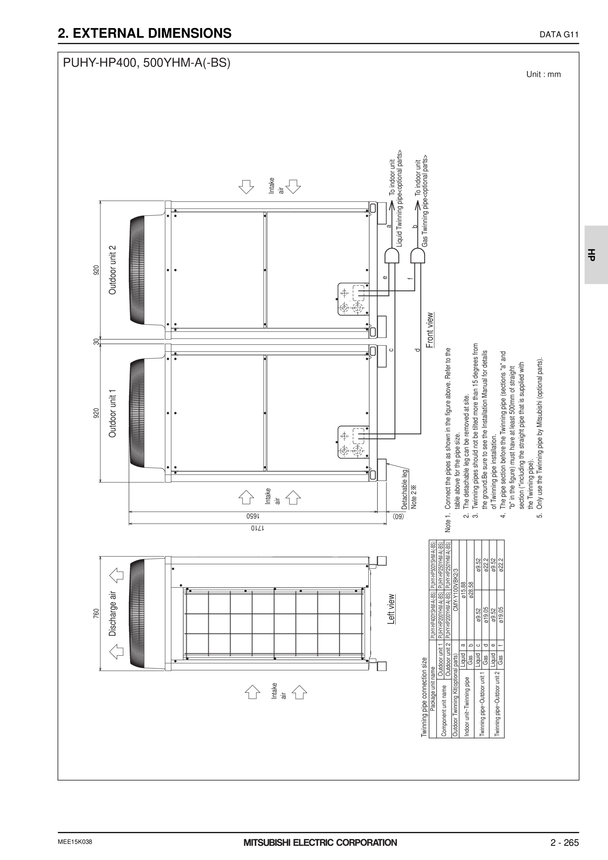 Page 612 zoom in