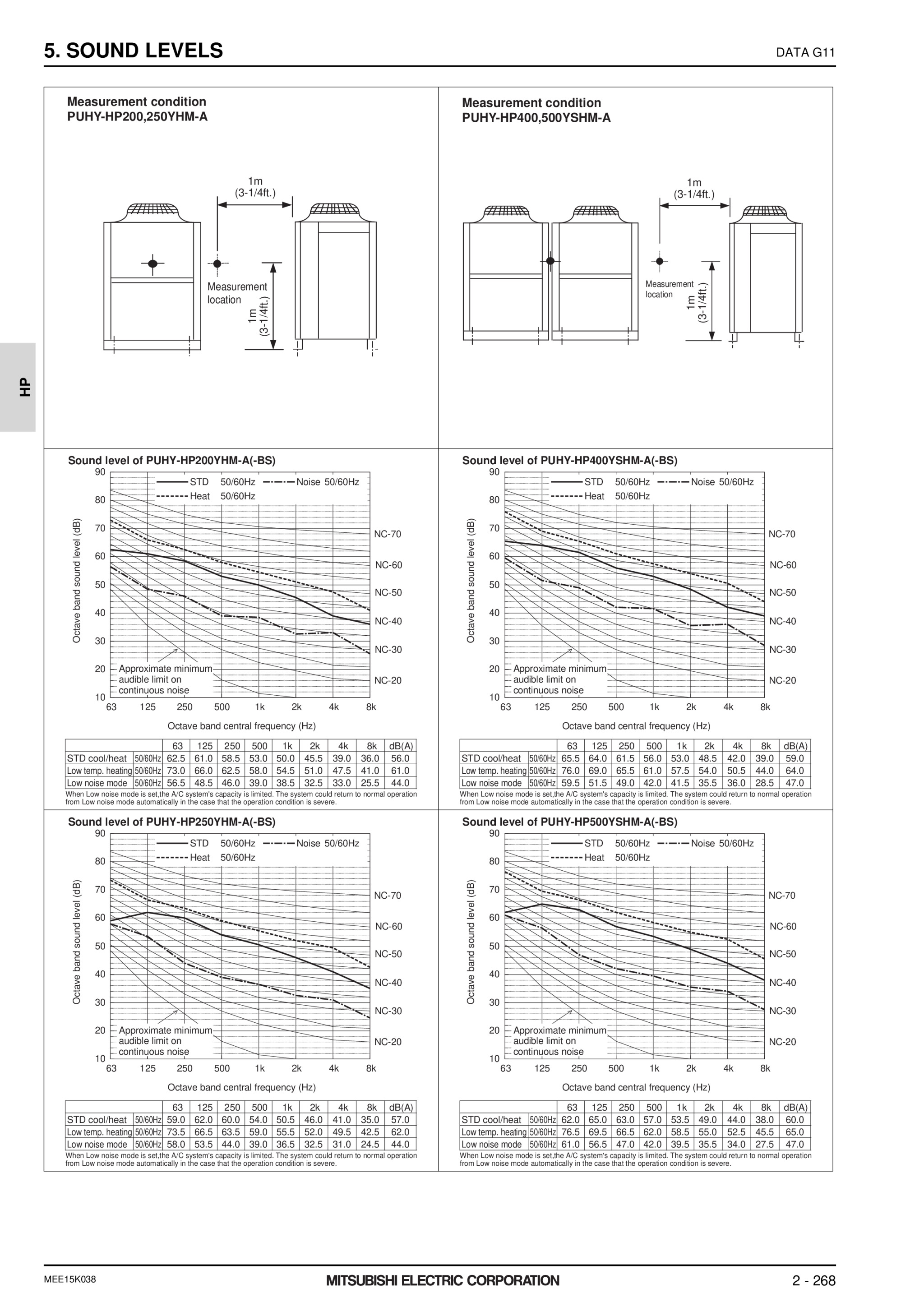Page 615 zoom in