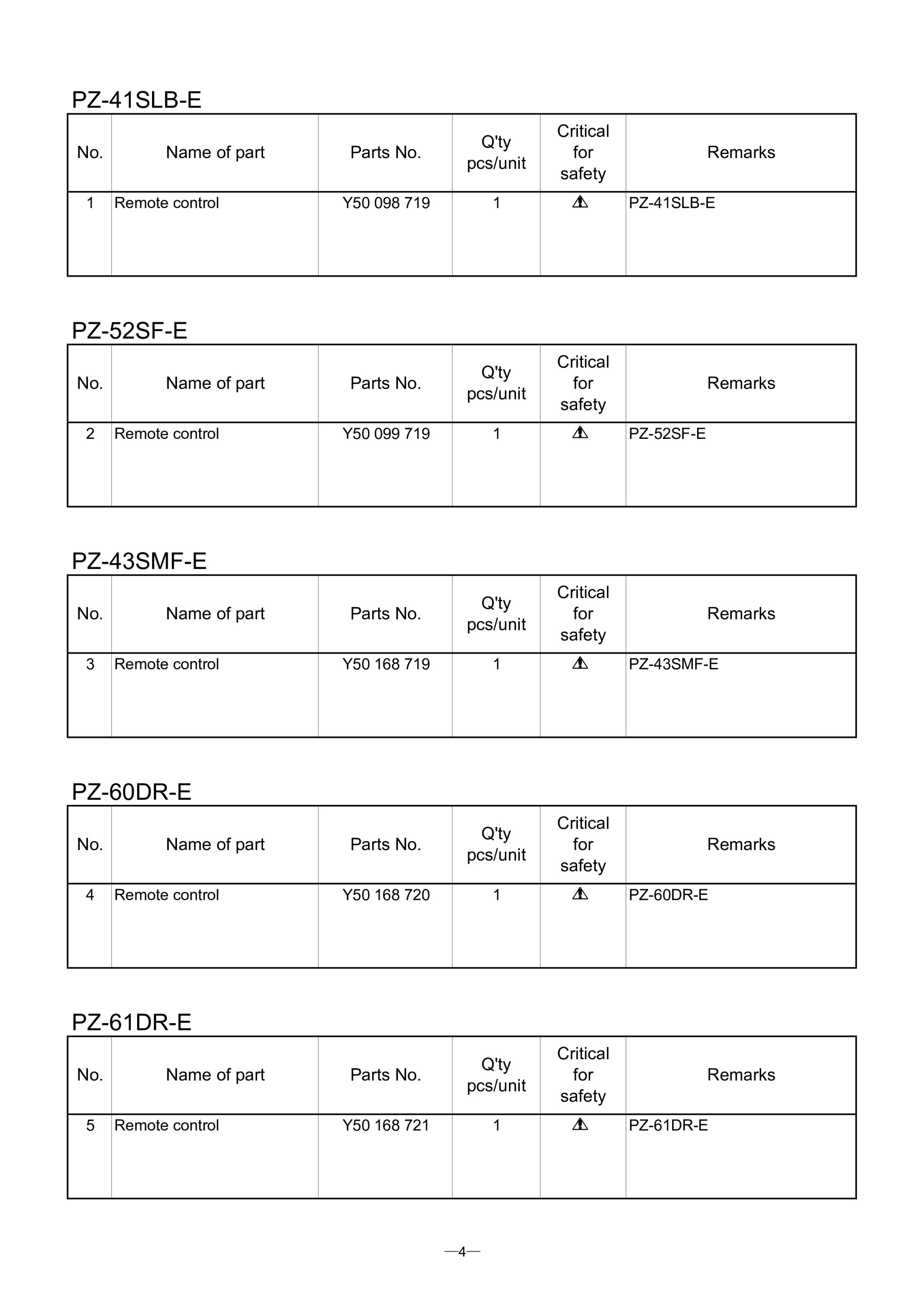 Page 4 zoom in