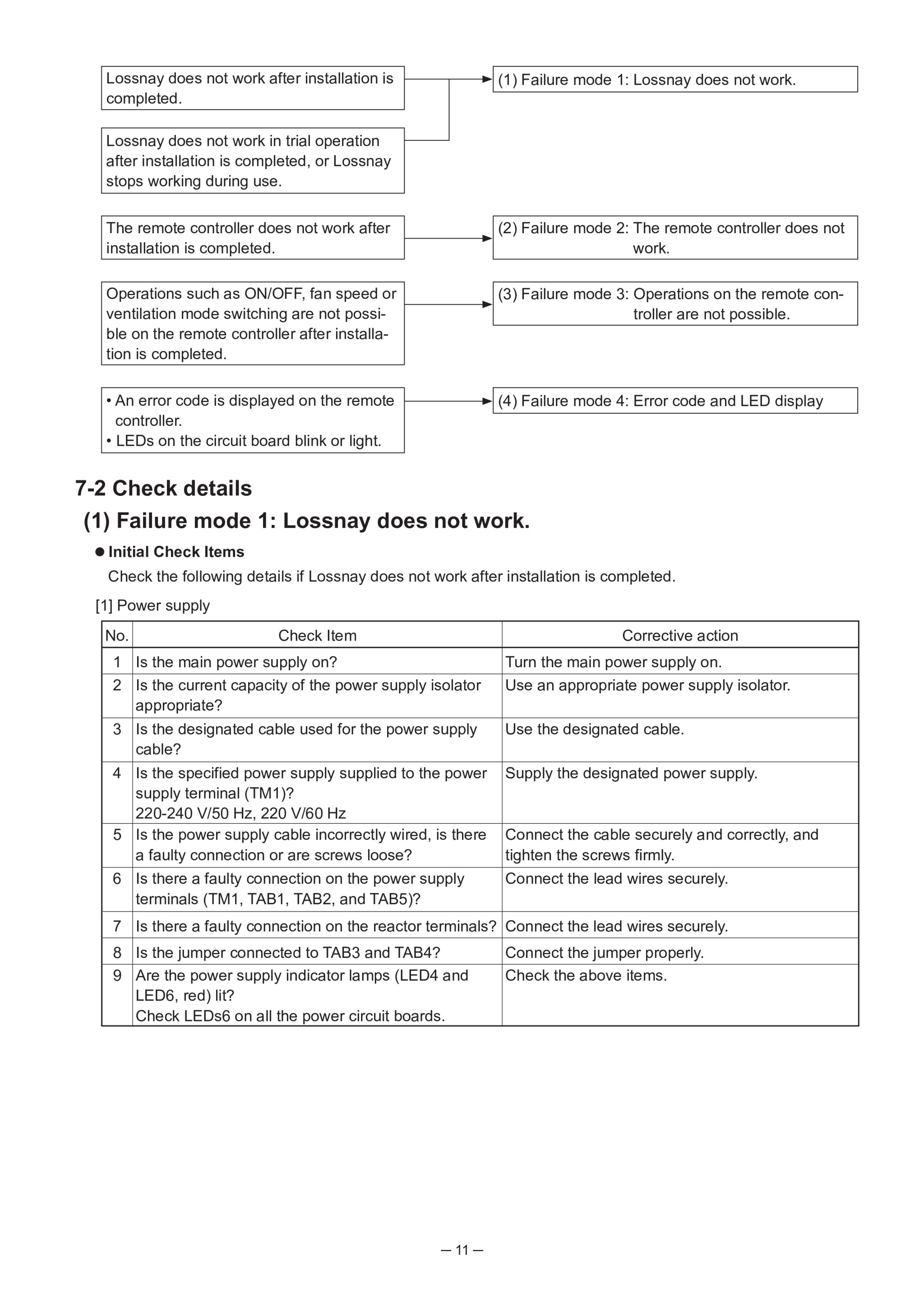 Page 11 zoom in