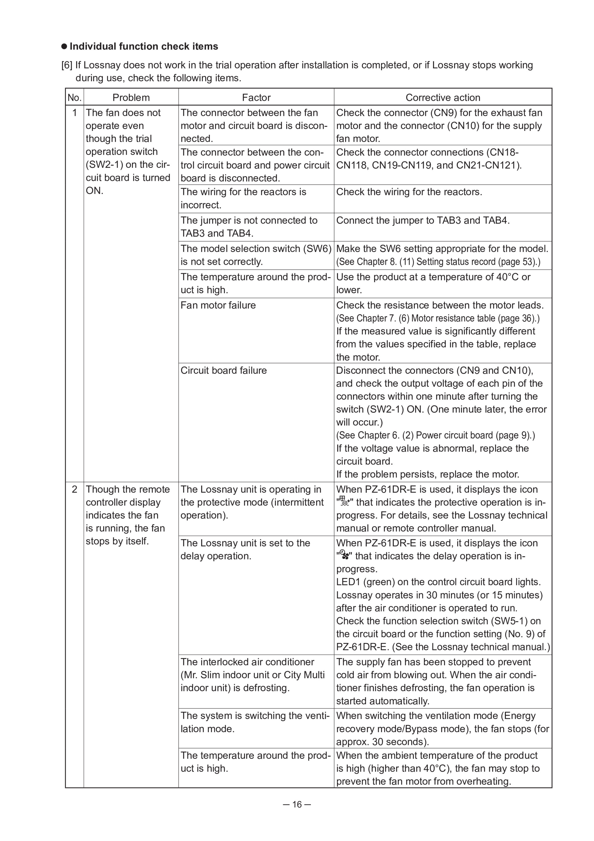 Page 16 zoom in