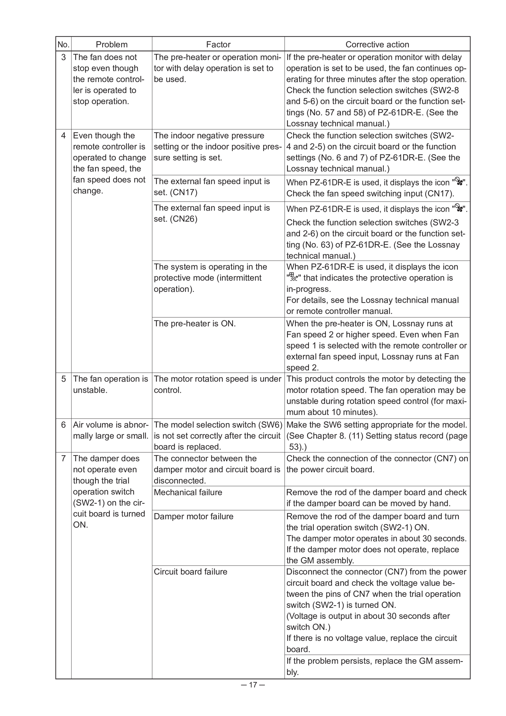 Page 17 zoom in