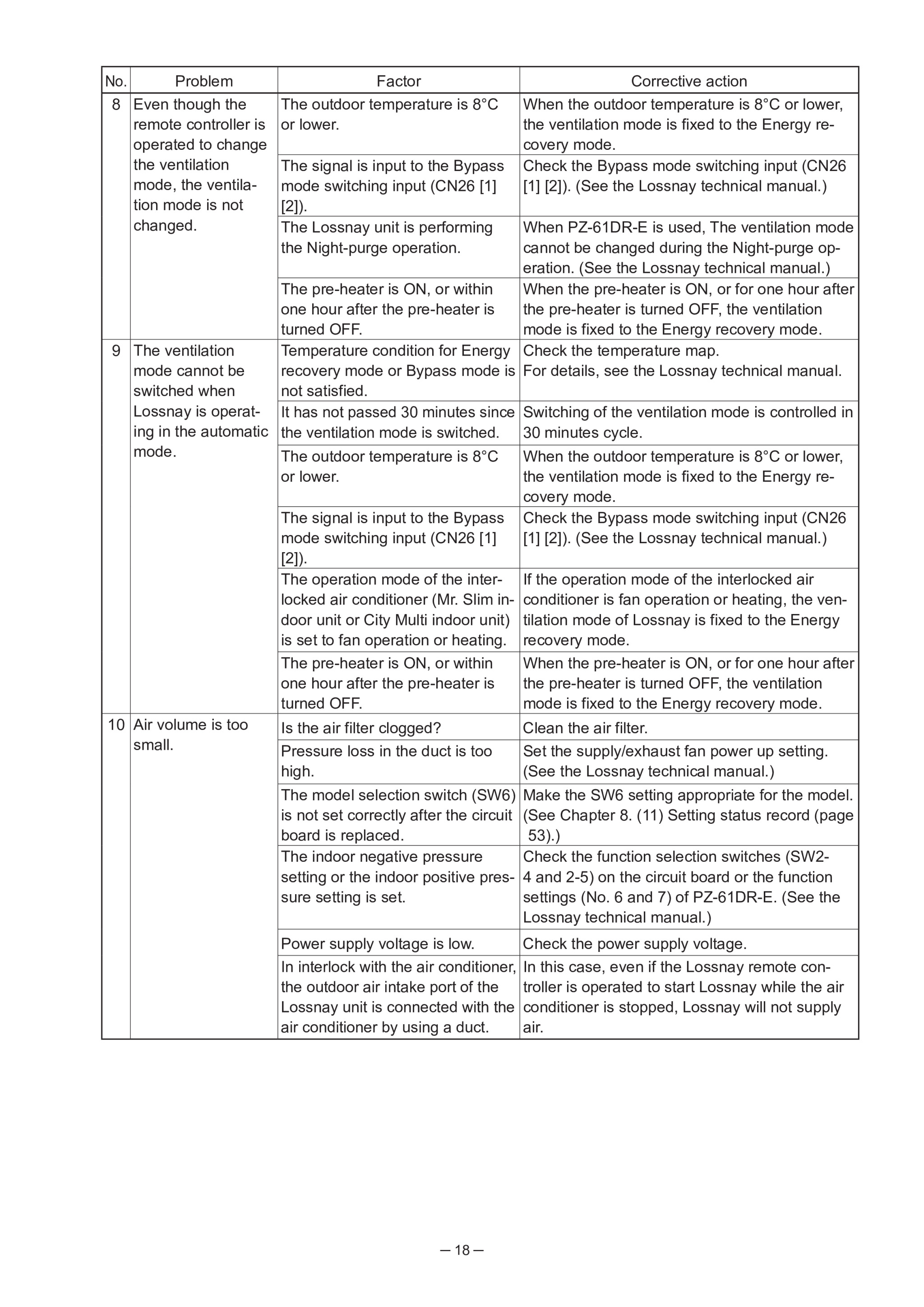 Page 18 zoom in