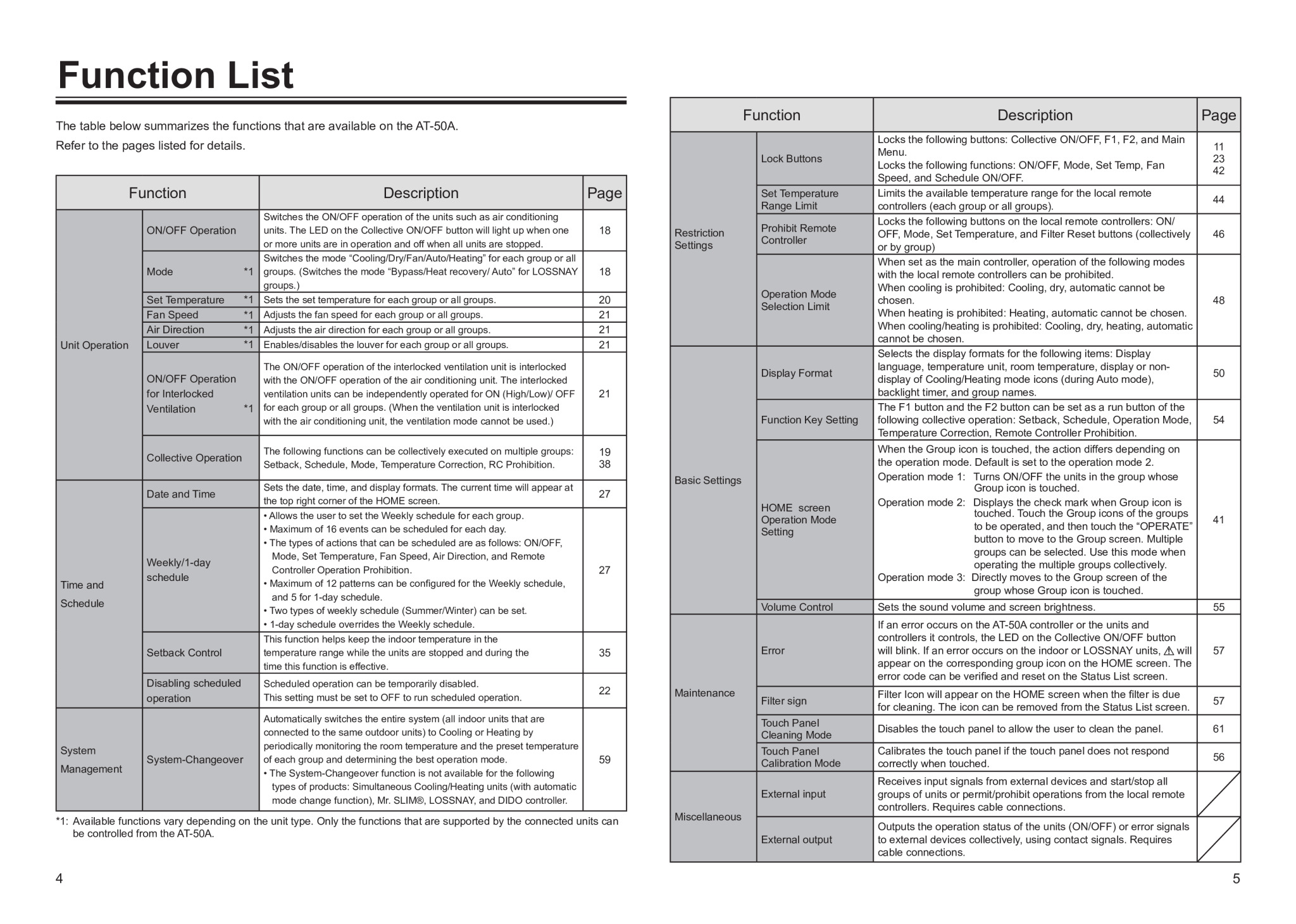 Page 3 zoom in