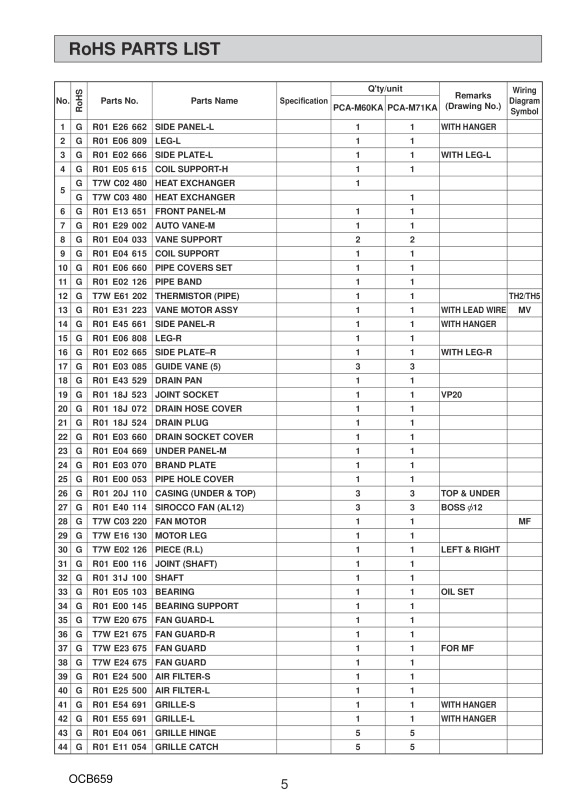 Page 5 zoom out