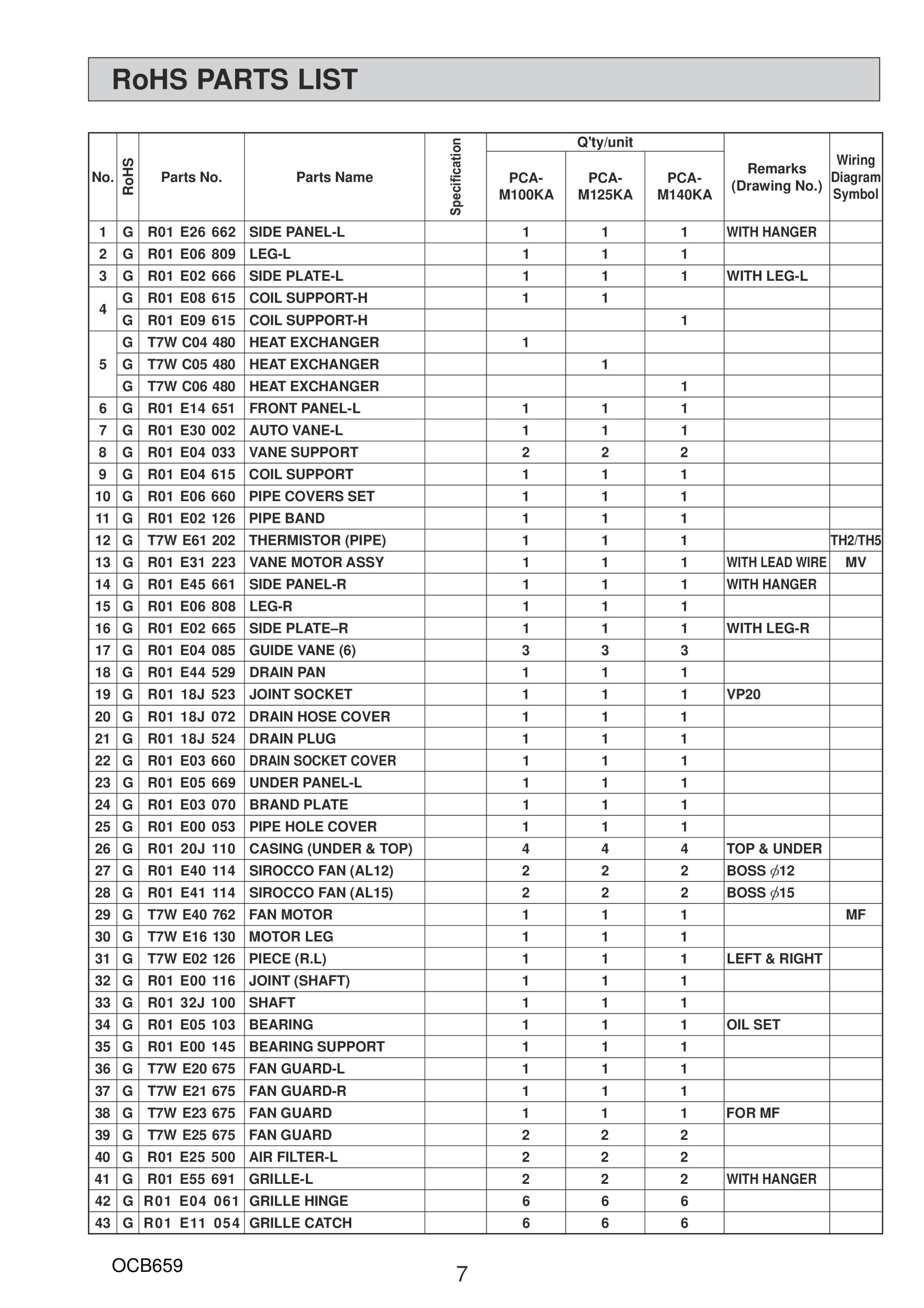 Page 7 zoom in