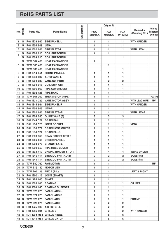 Page 7 zoom out