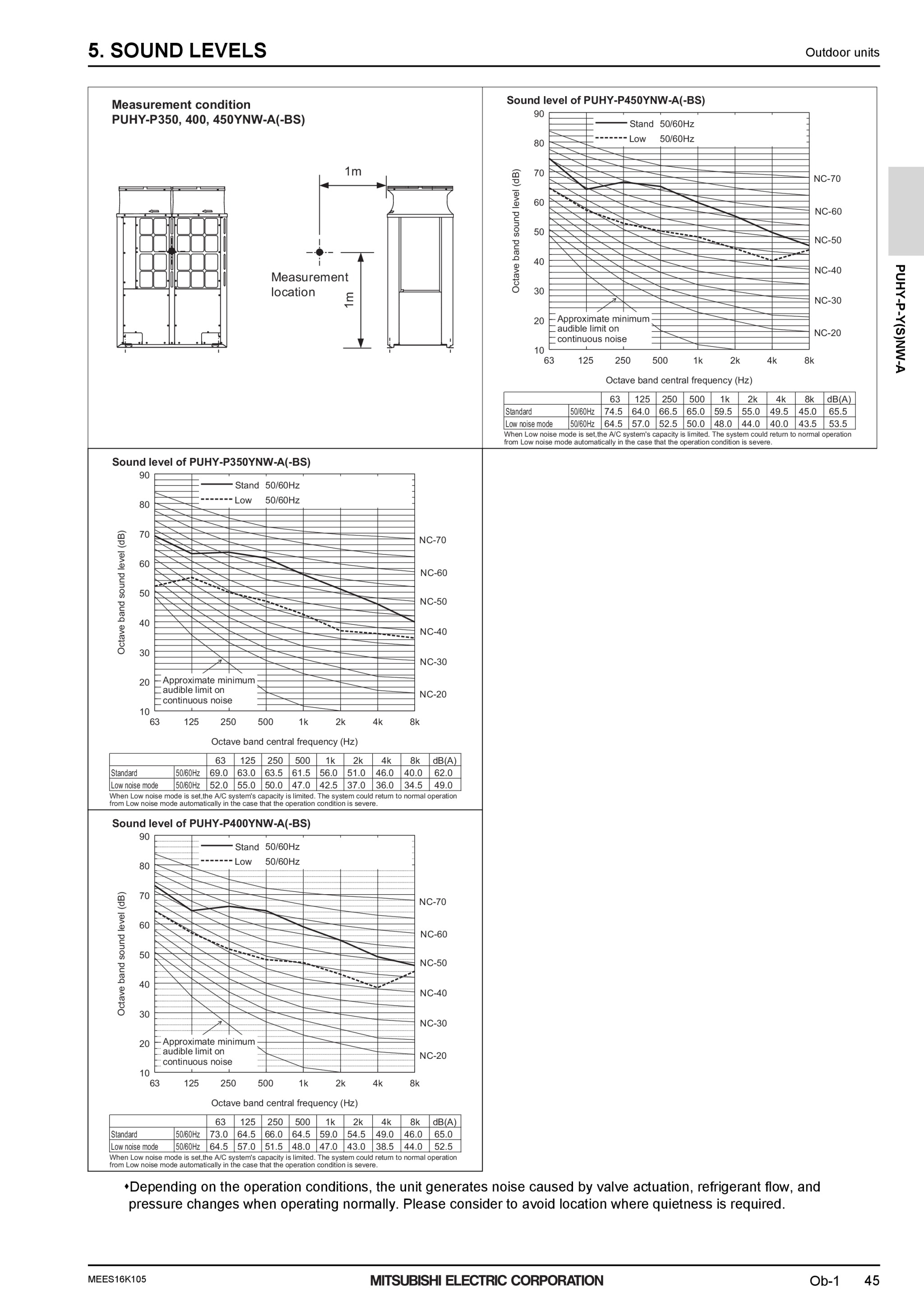 Page 47 zoom in