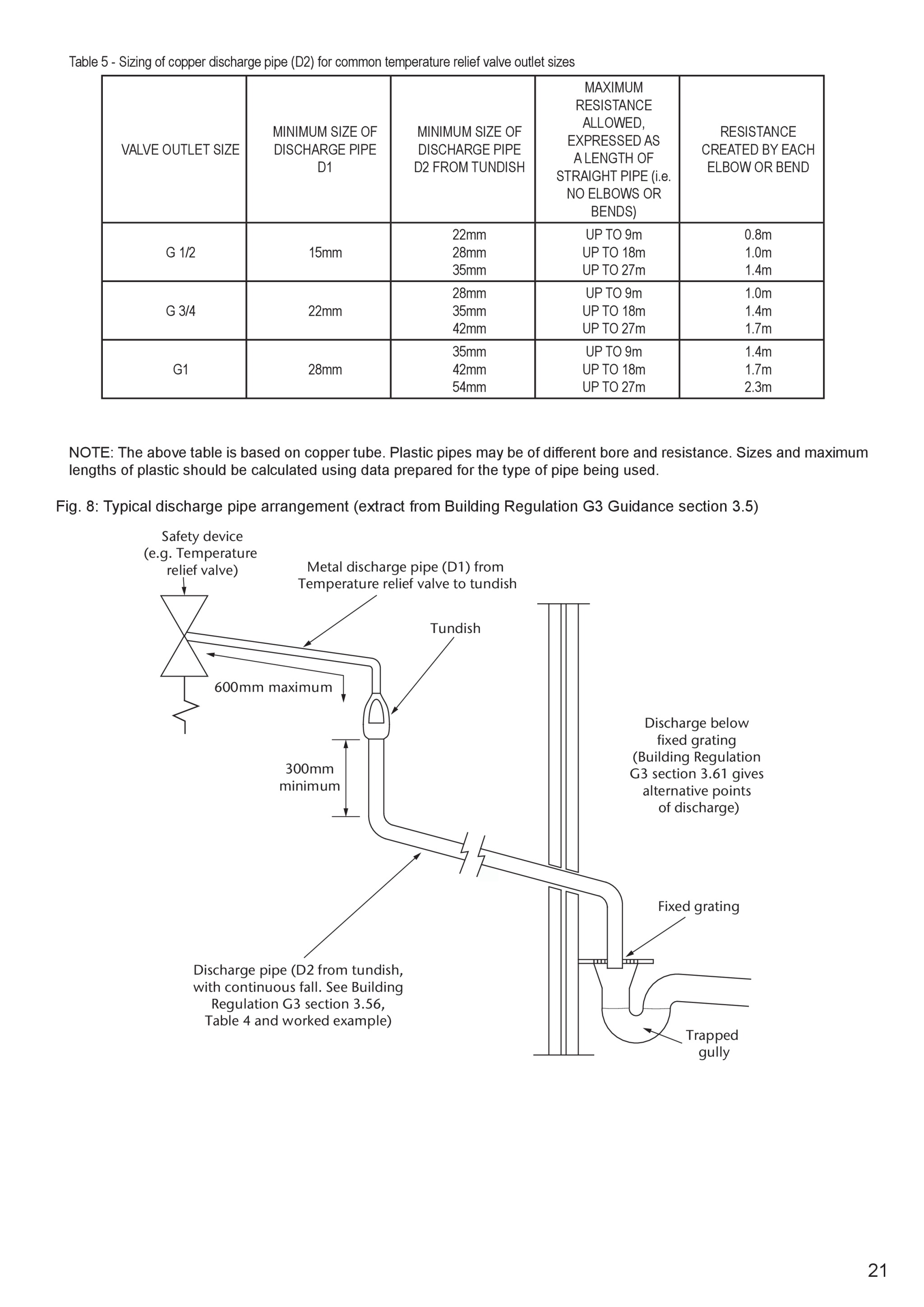 Page 21 zoom in