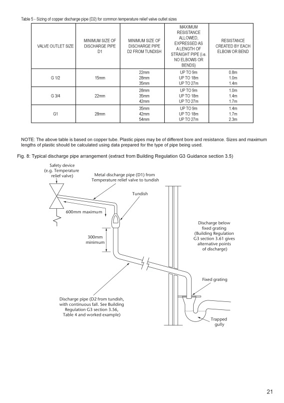 Page 21 zoom out