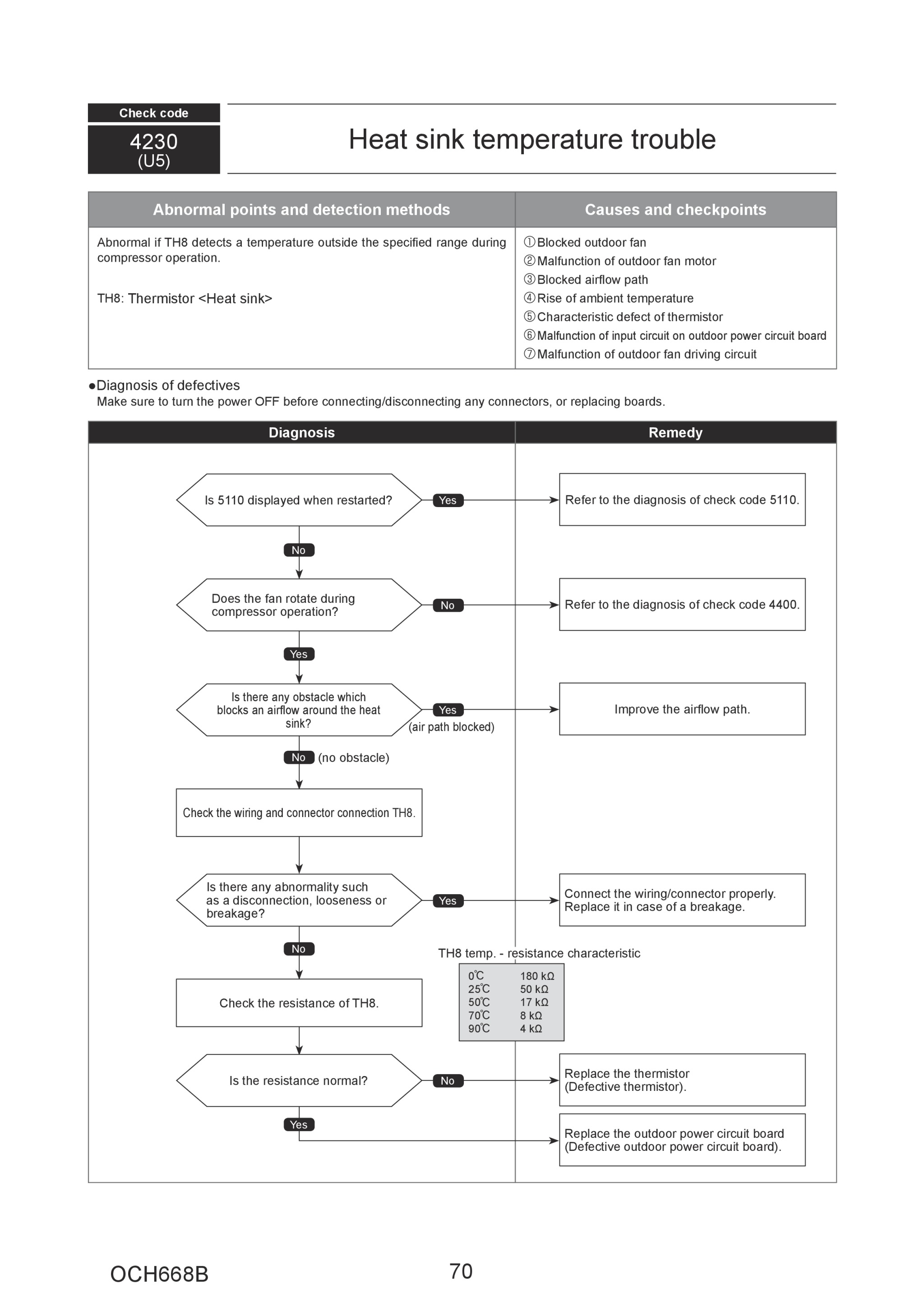 Page 70 zoom in