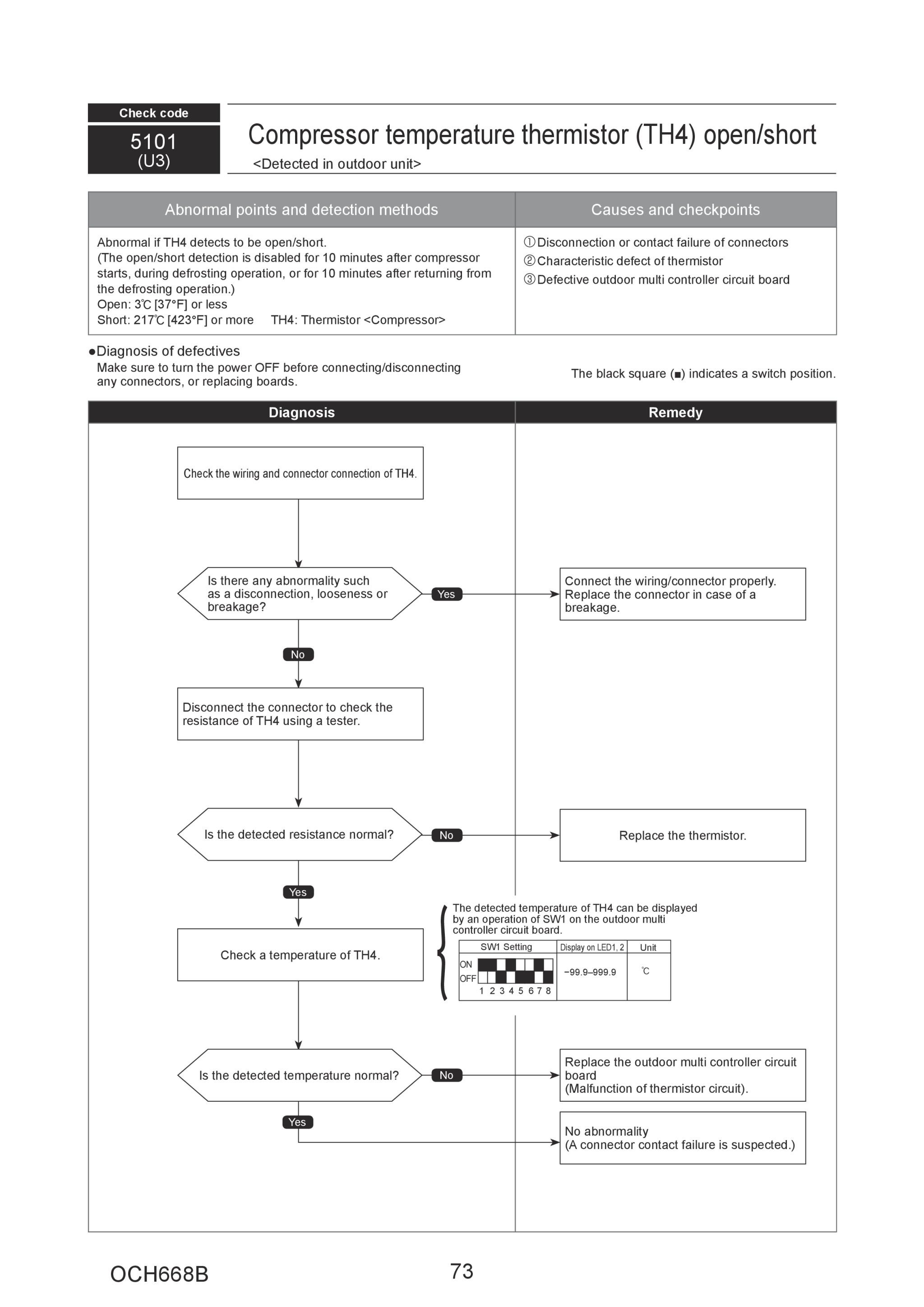 Page 73 zoom in