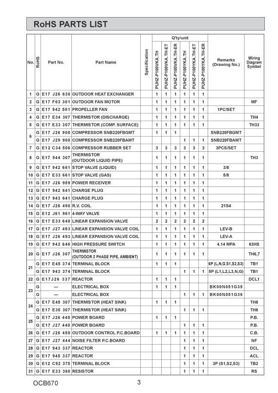 Page 3 zoom out