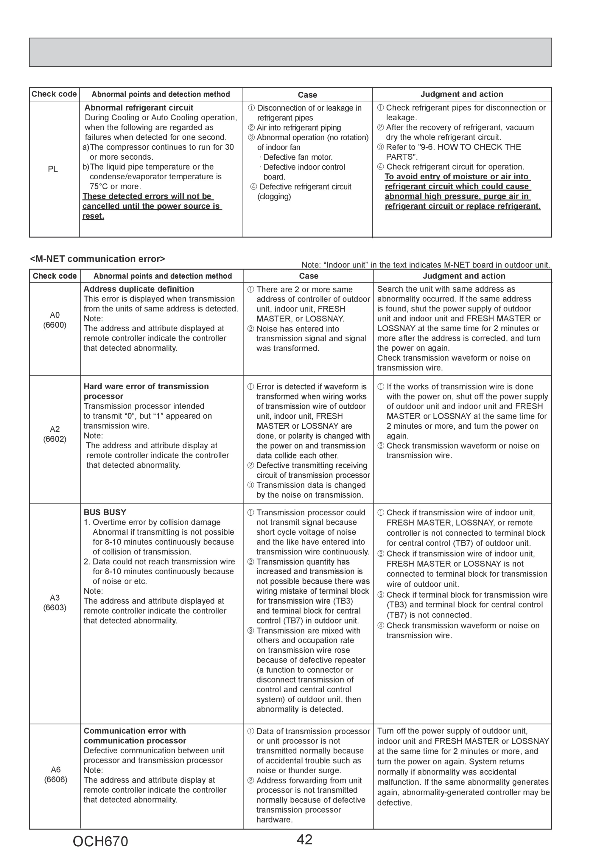 Page 42 zoom in