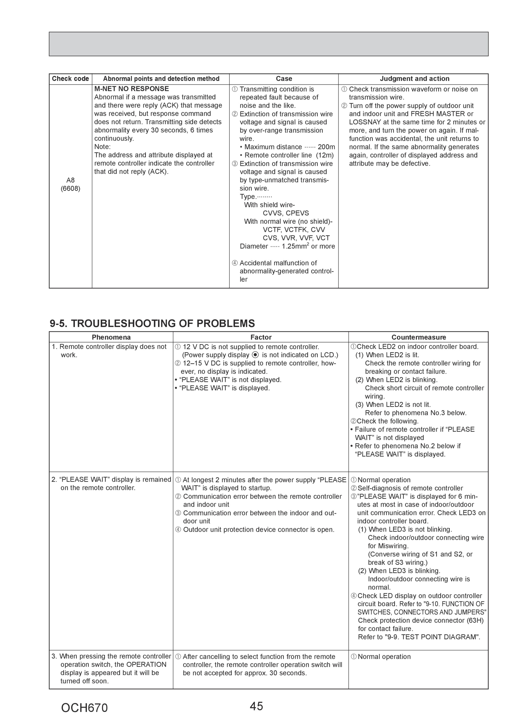 Page 45 zoom in