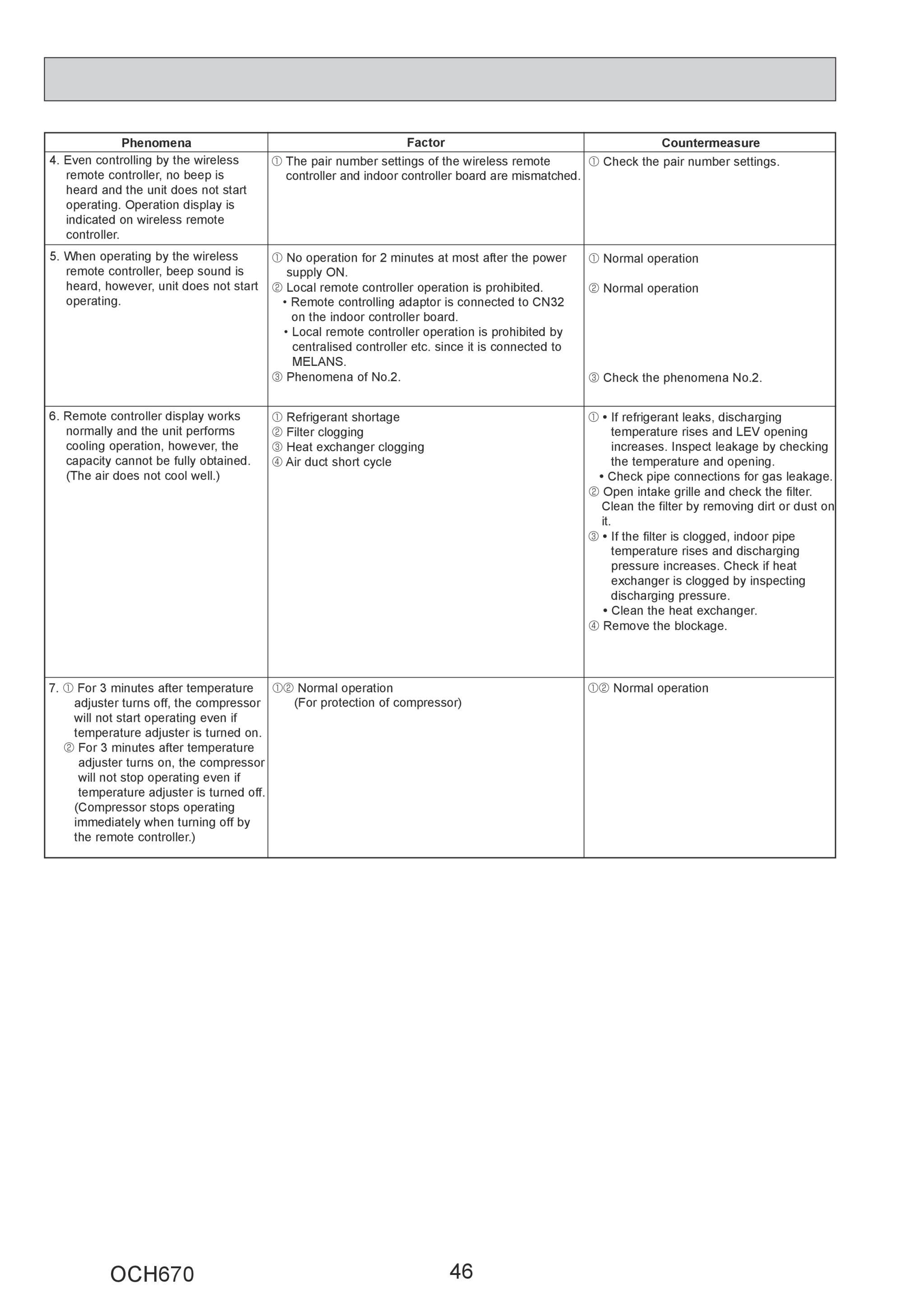 Page 46 zoom in
