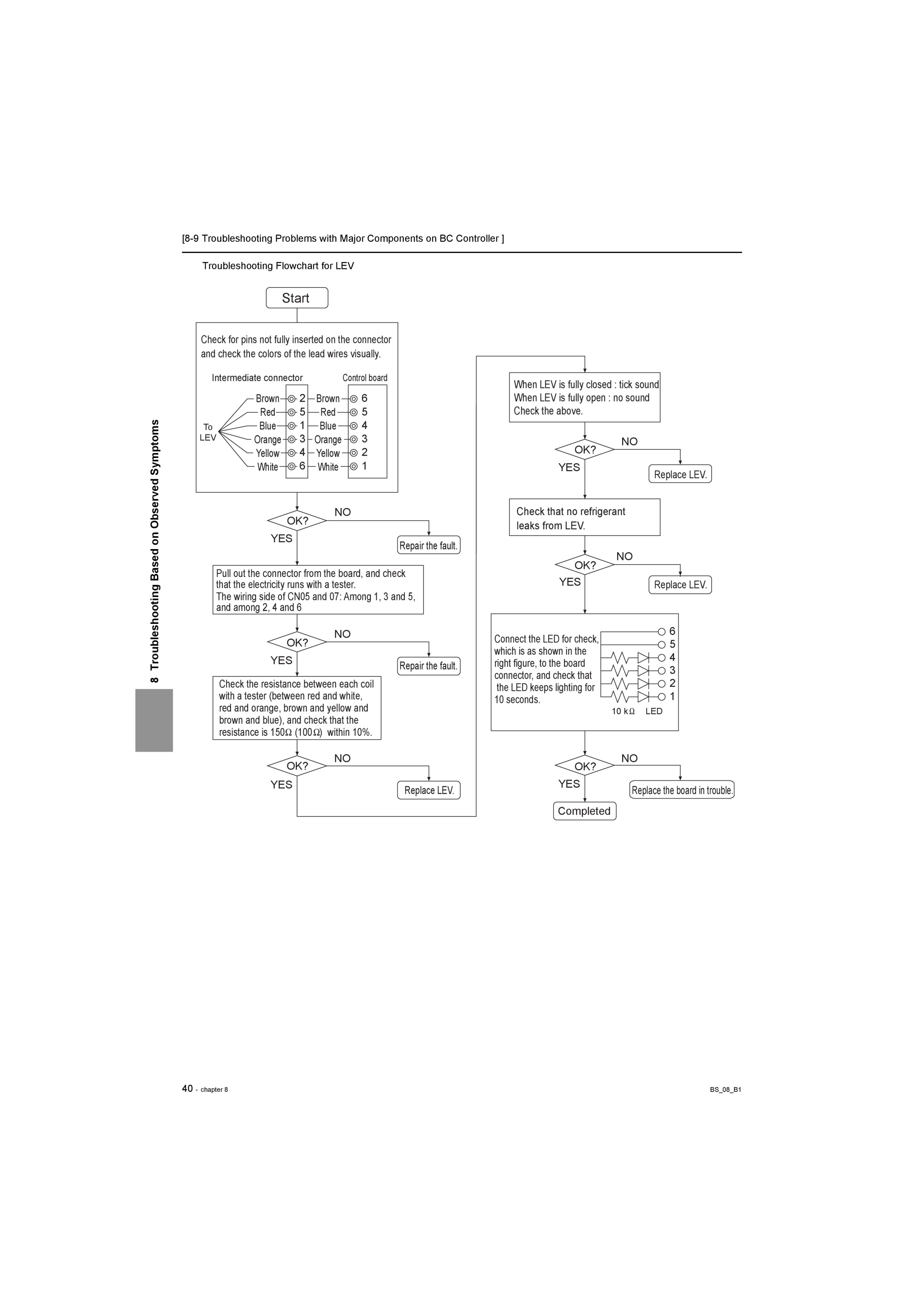 Page 297 zoom in