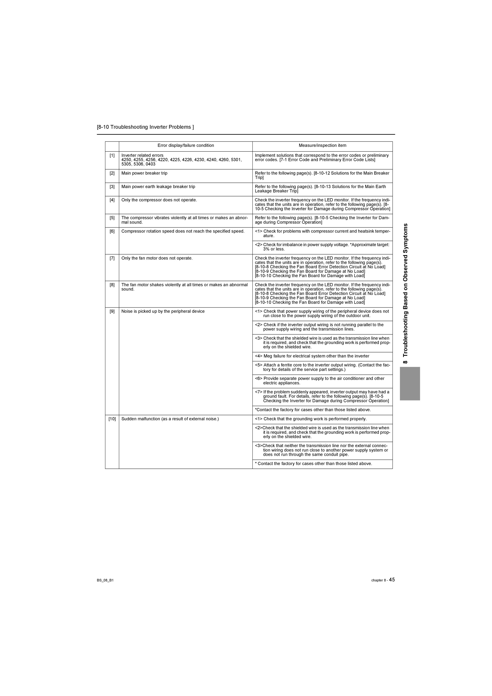 Page 302 zoom in