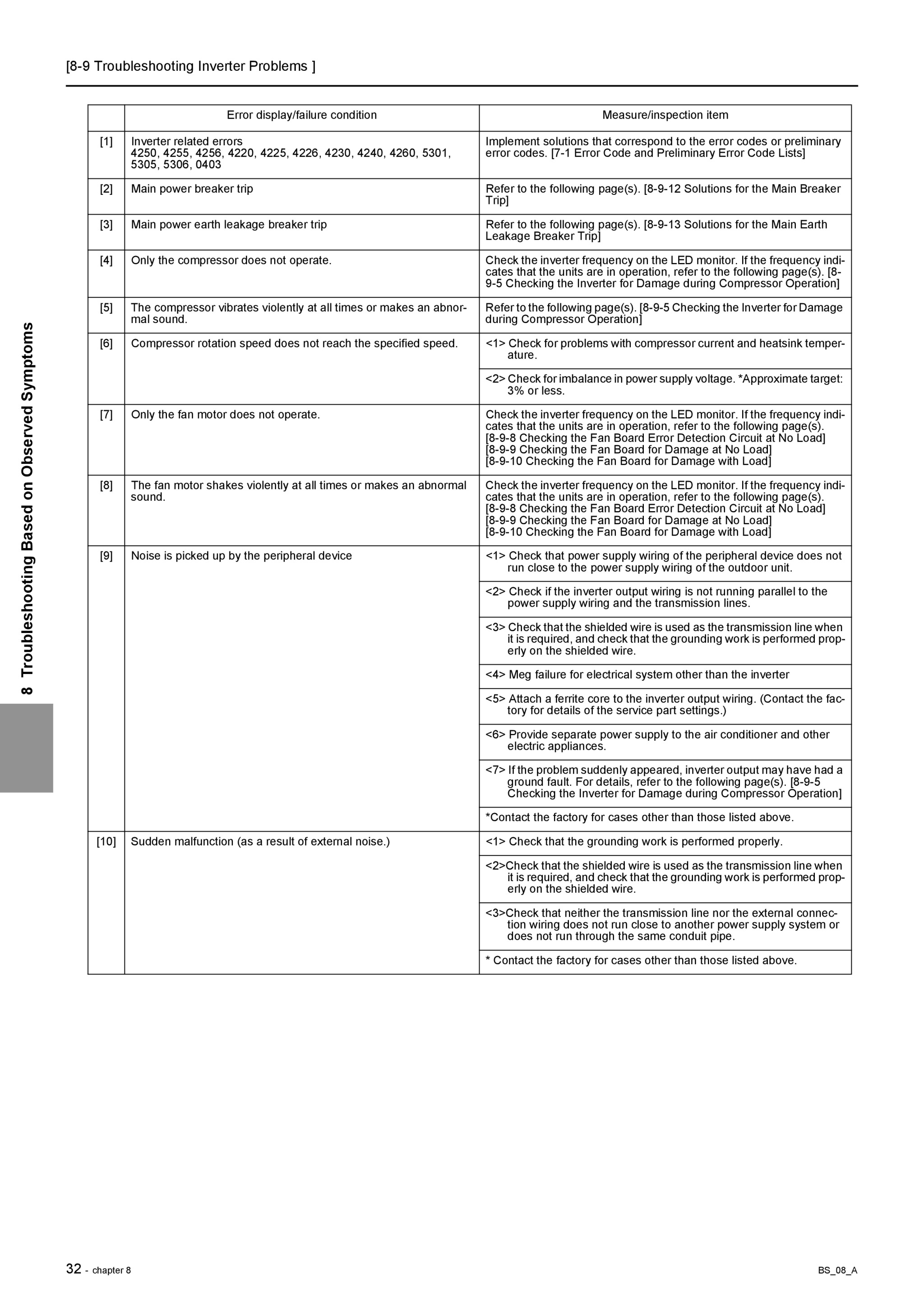 Page 247 zoom in