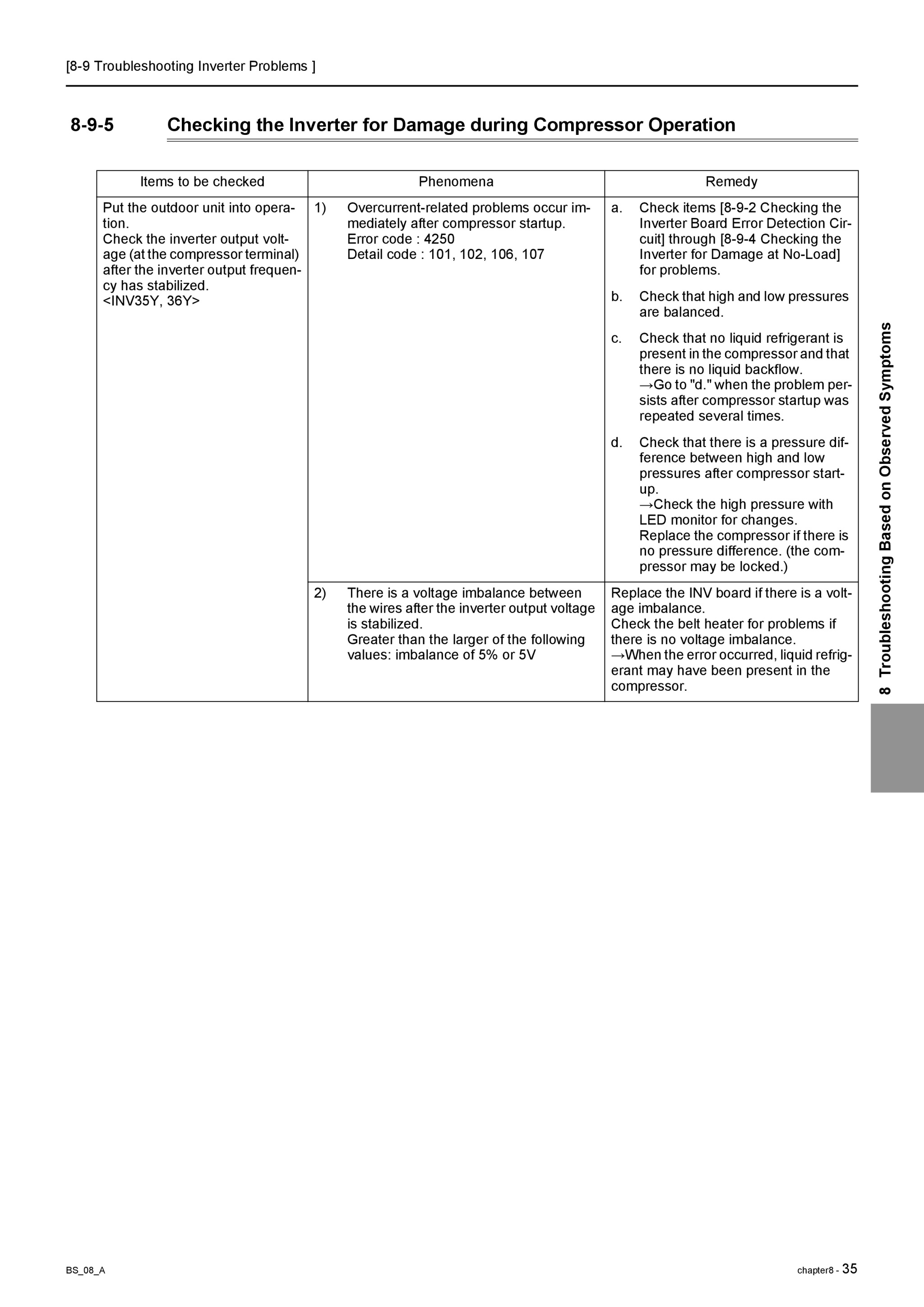 Page 250 zoom in