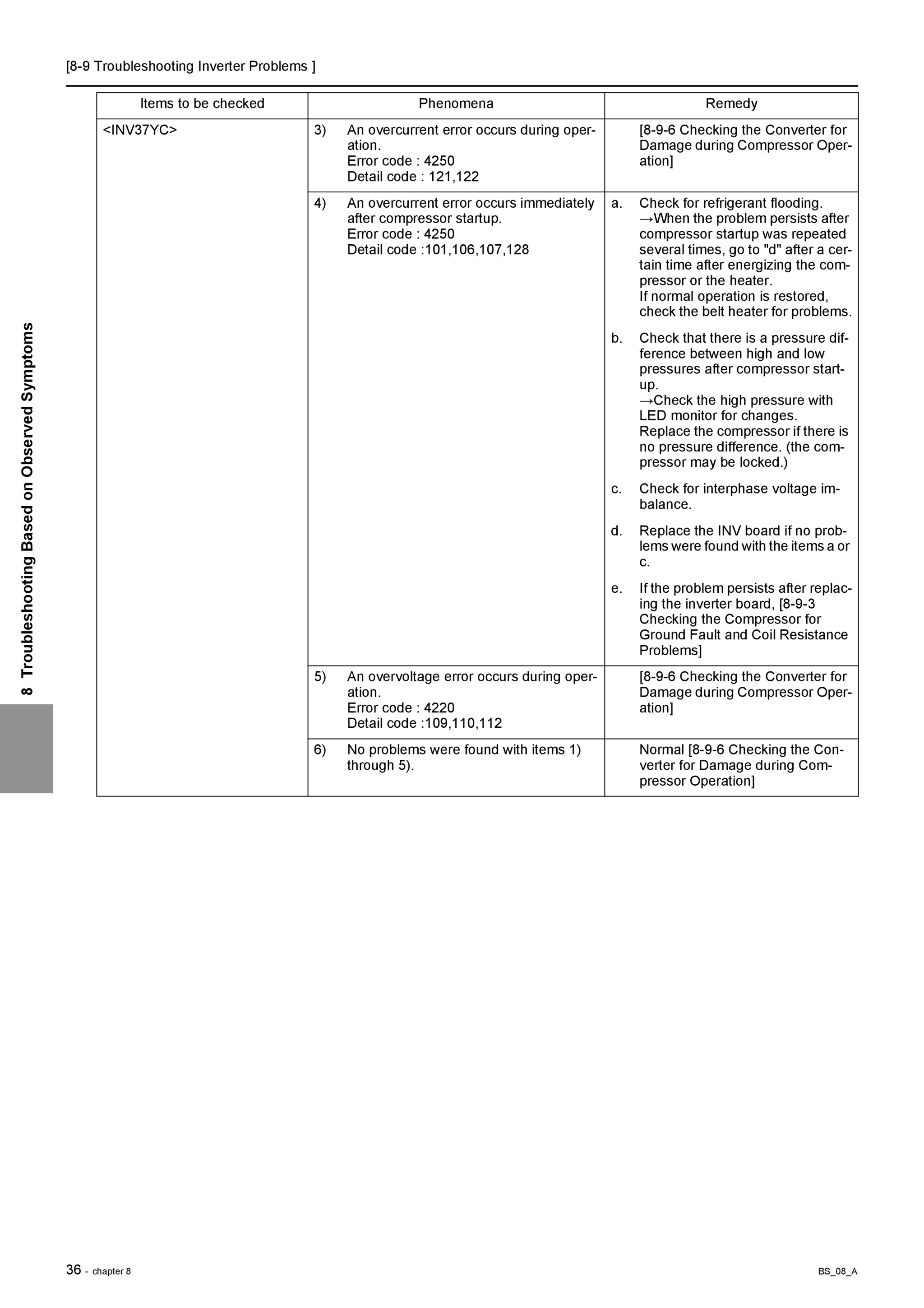 Page 251 zoom in