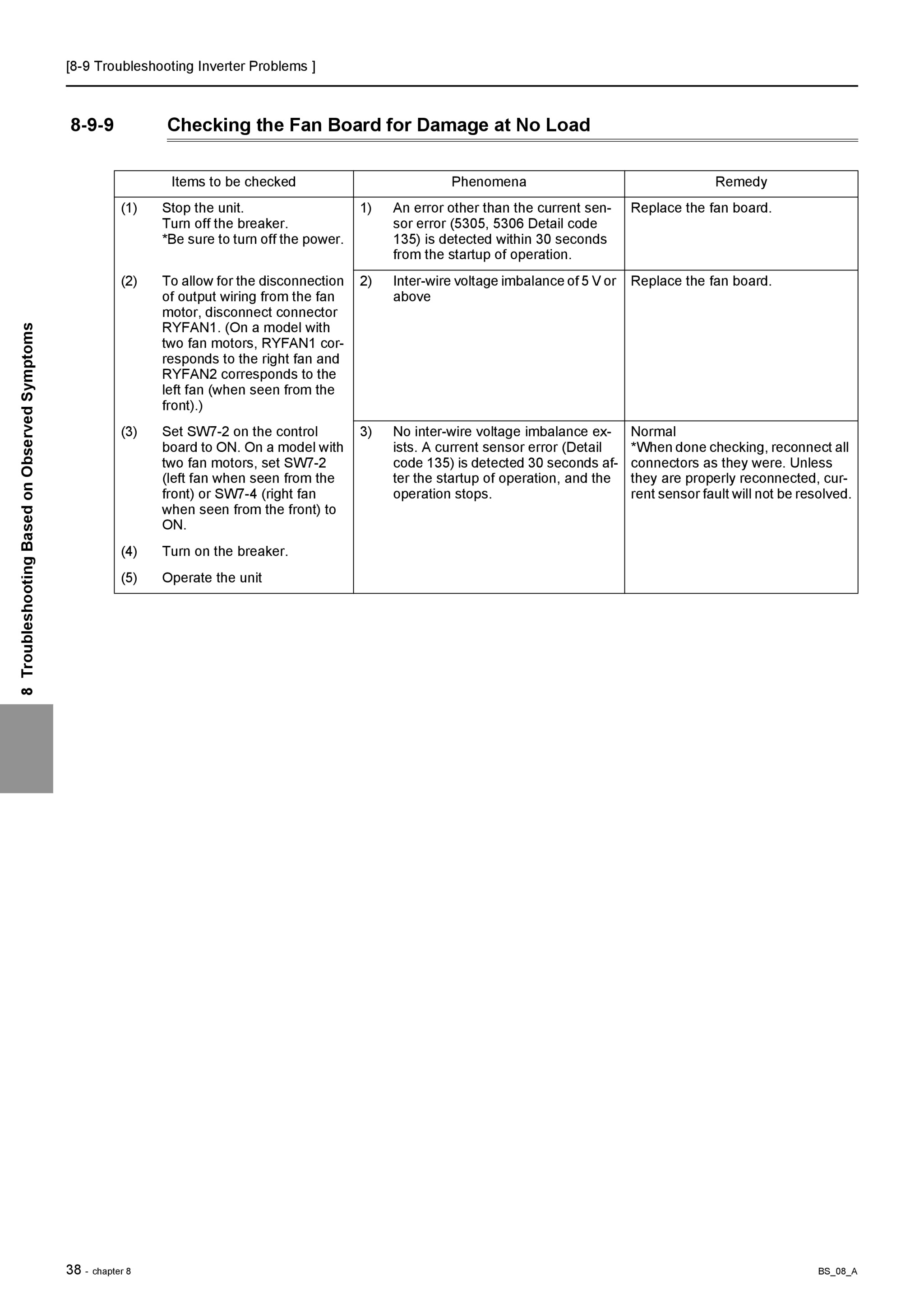 Page 253 zoom in