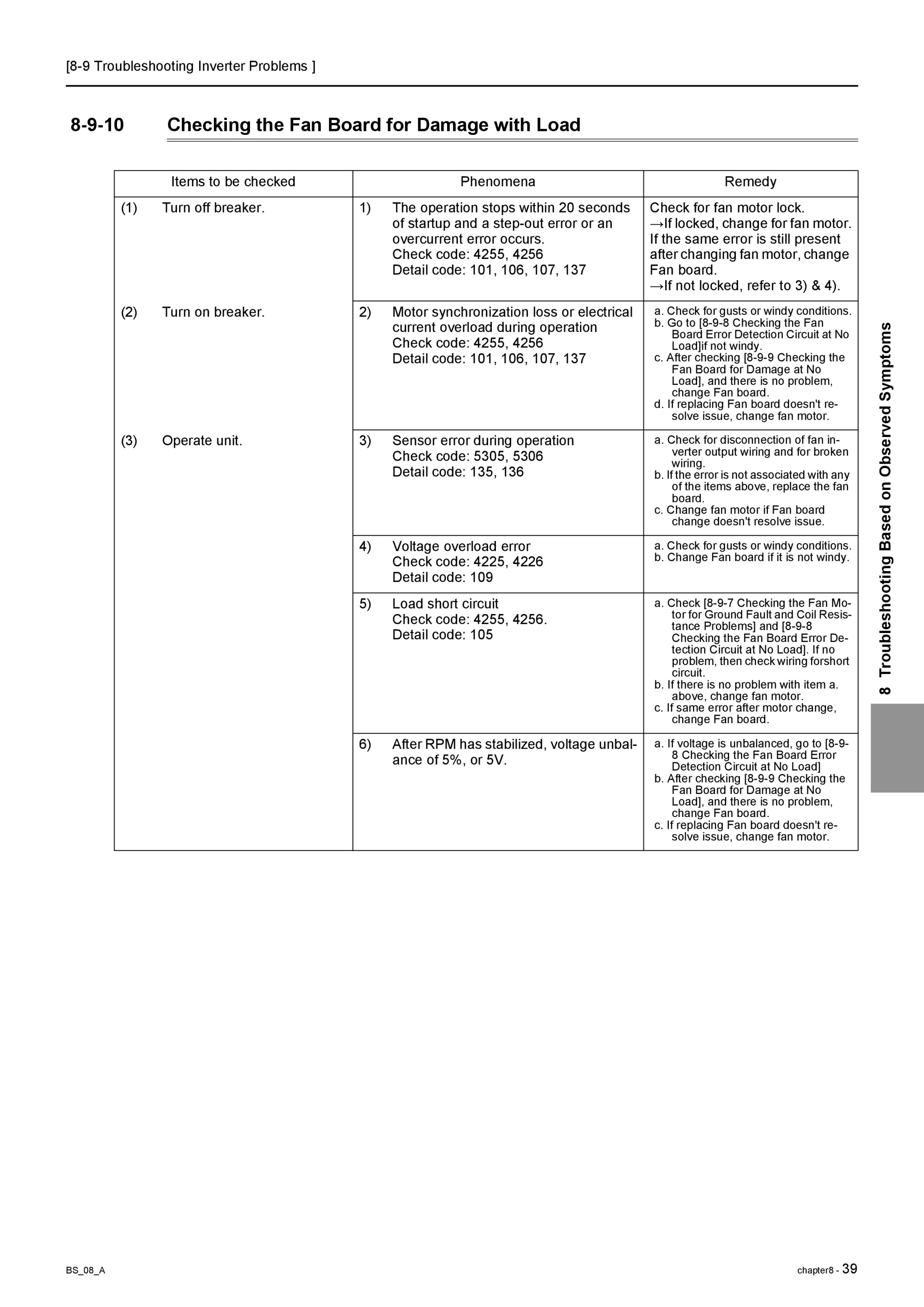 Page 254 zoom in