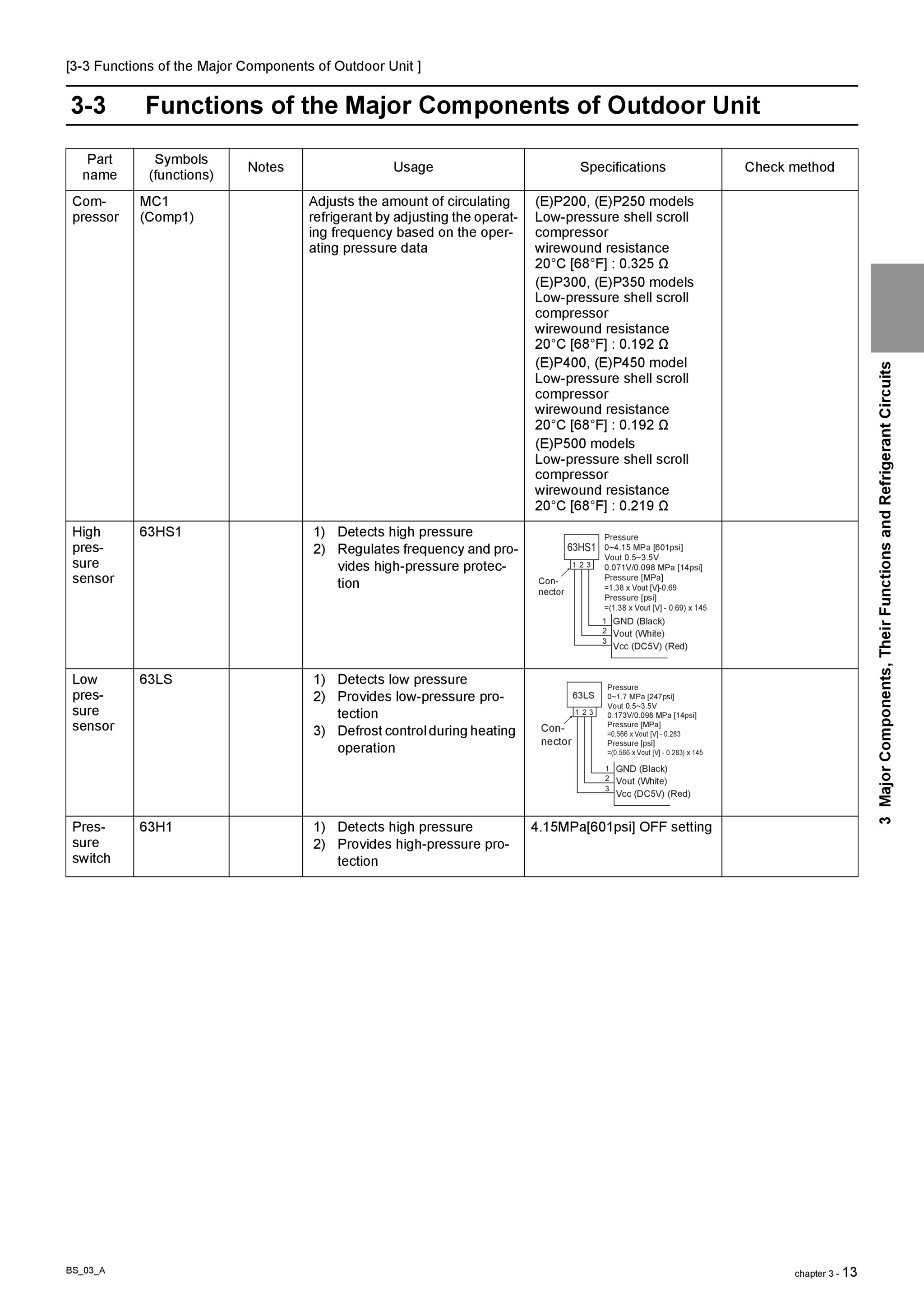 Page 74 zoom in