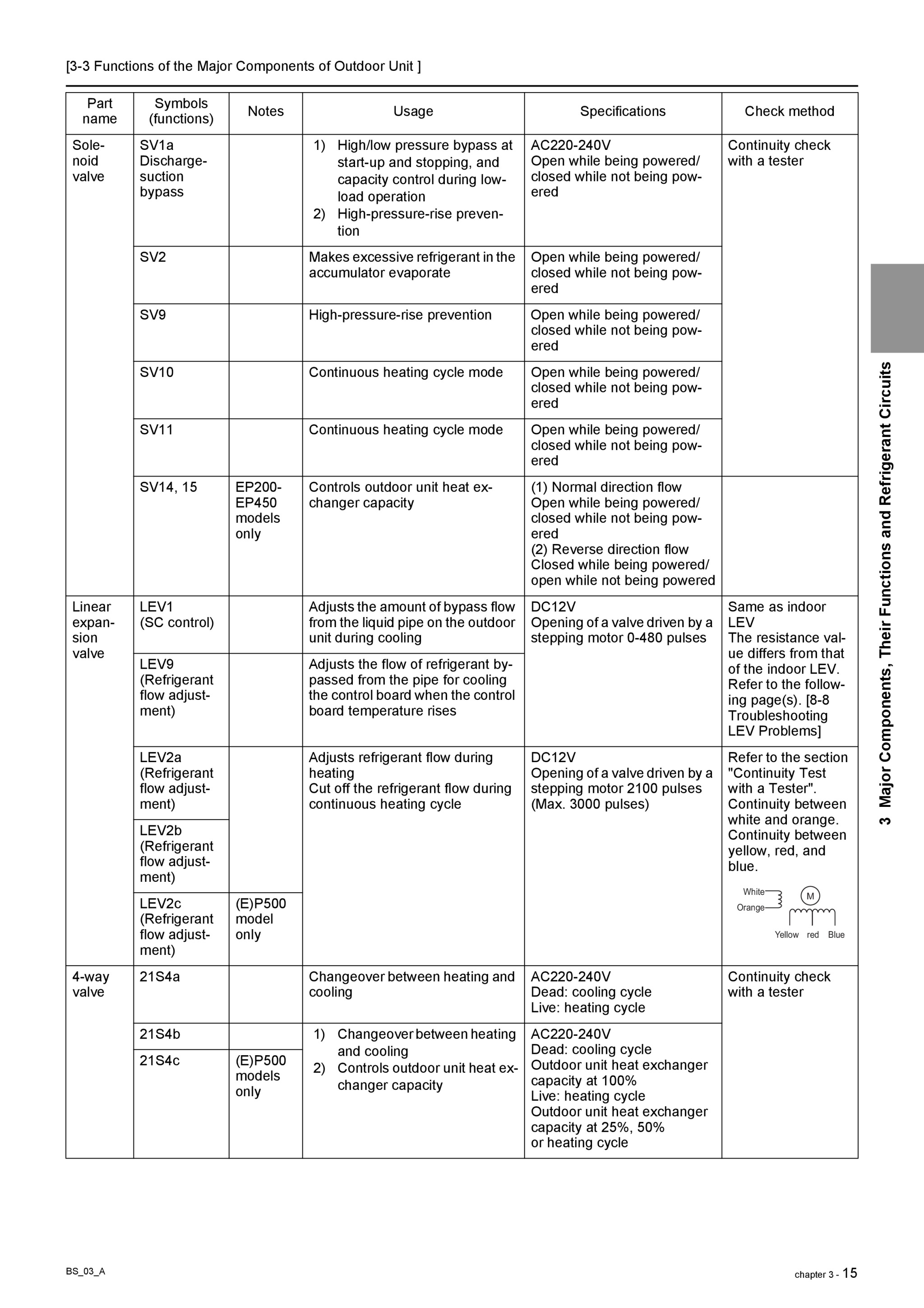 Page 76 zoom in