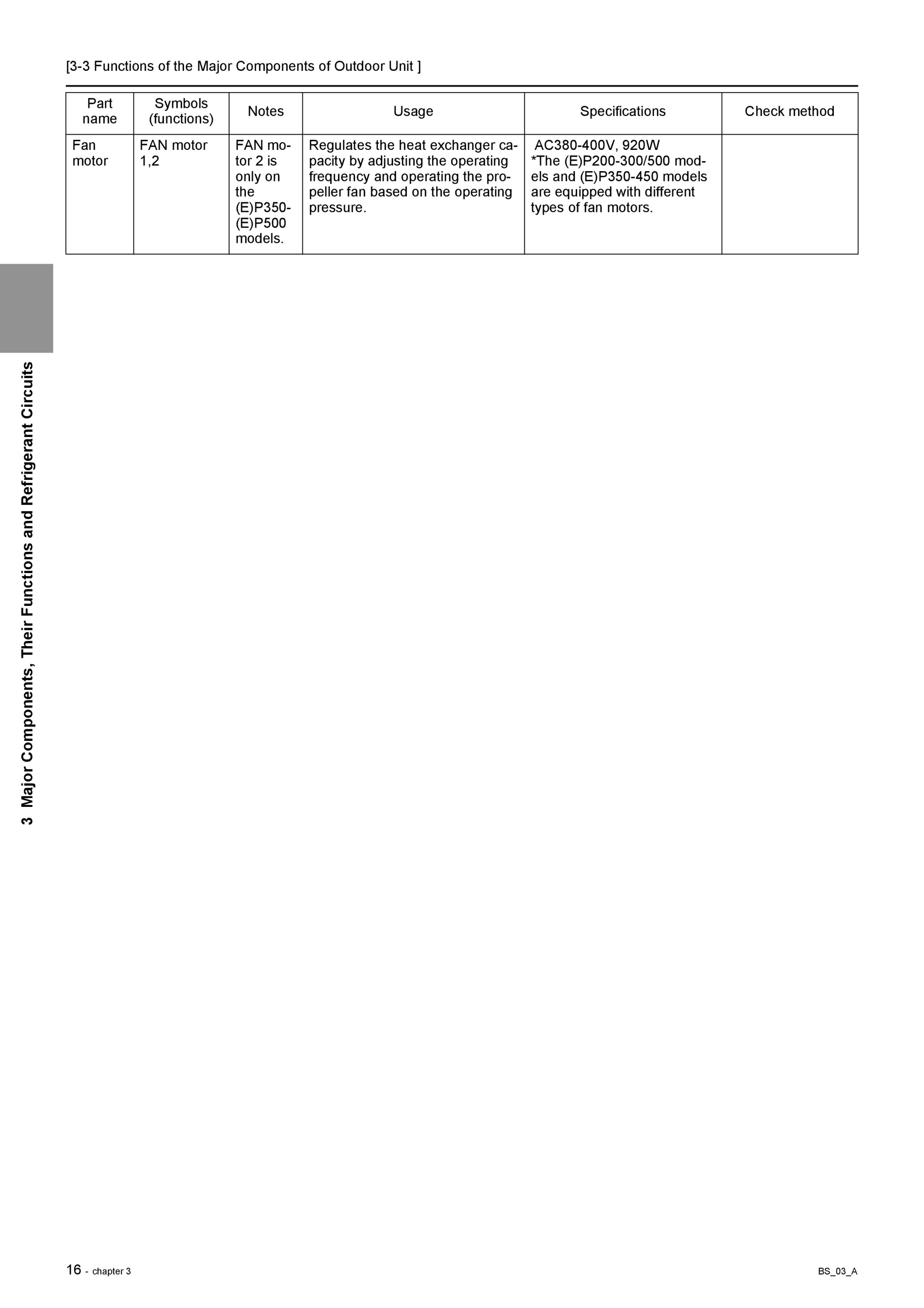 Page 77 zoom in