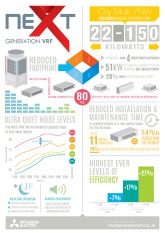 City Multi YNW Infographic 2018 cover image
