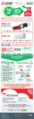 R32 Infographic - Lossnay & MELCloud with R32 cover image