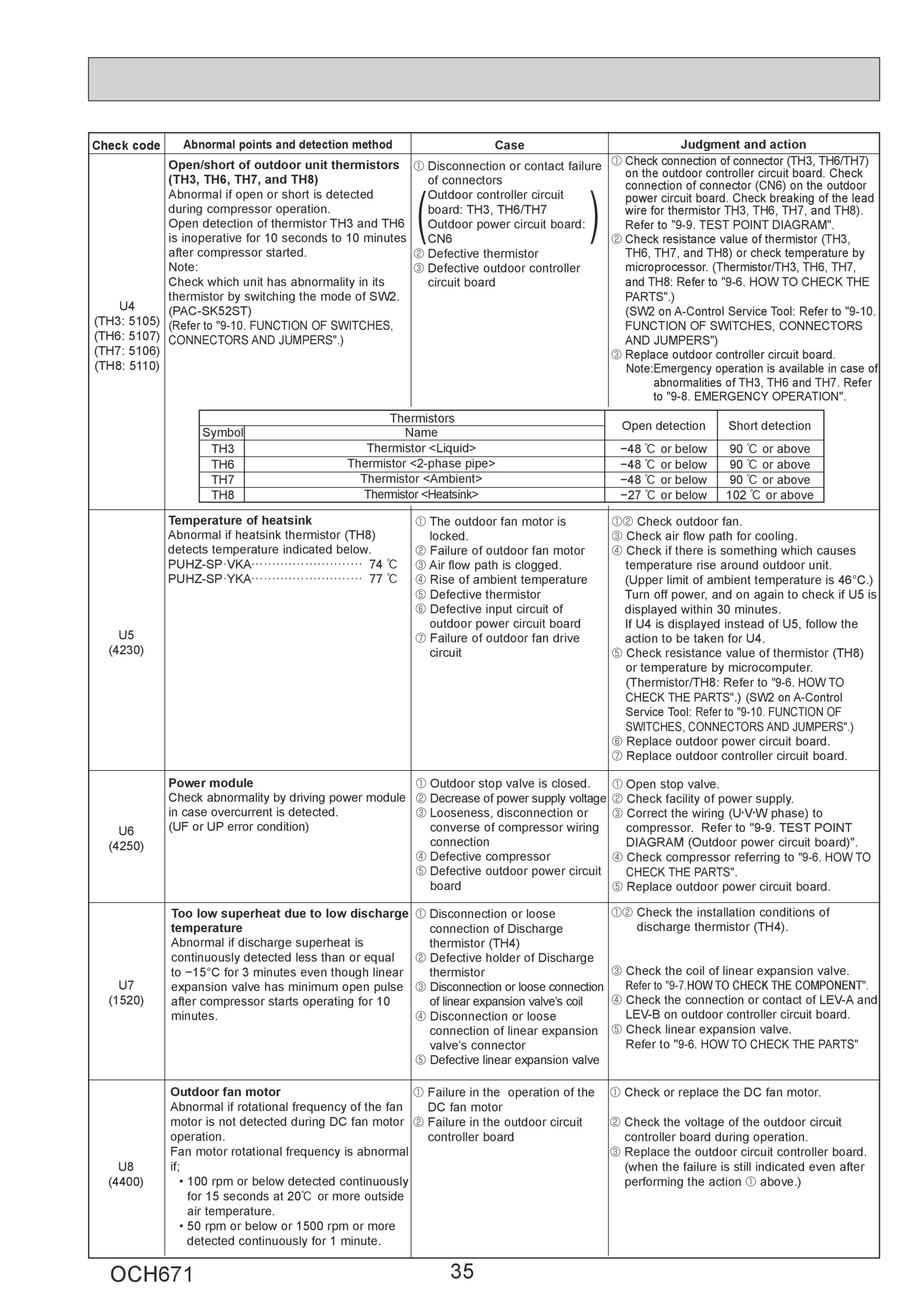 Page 35 zoom in
