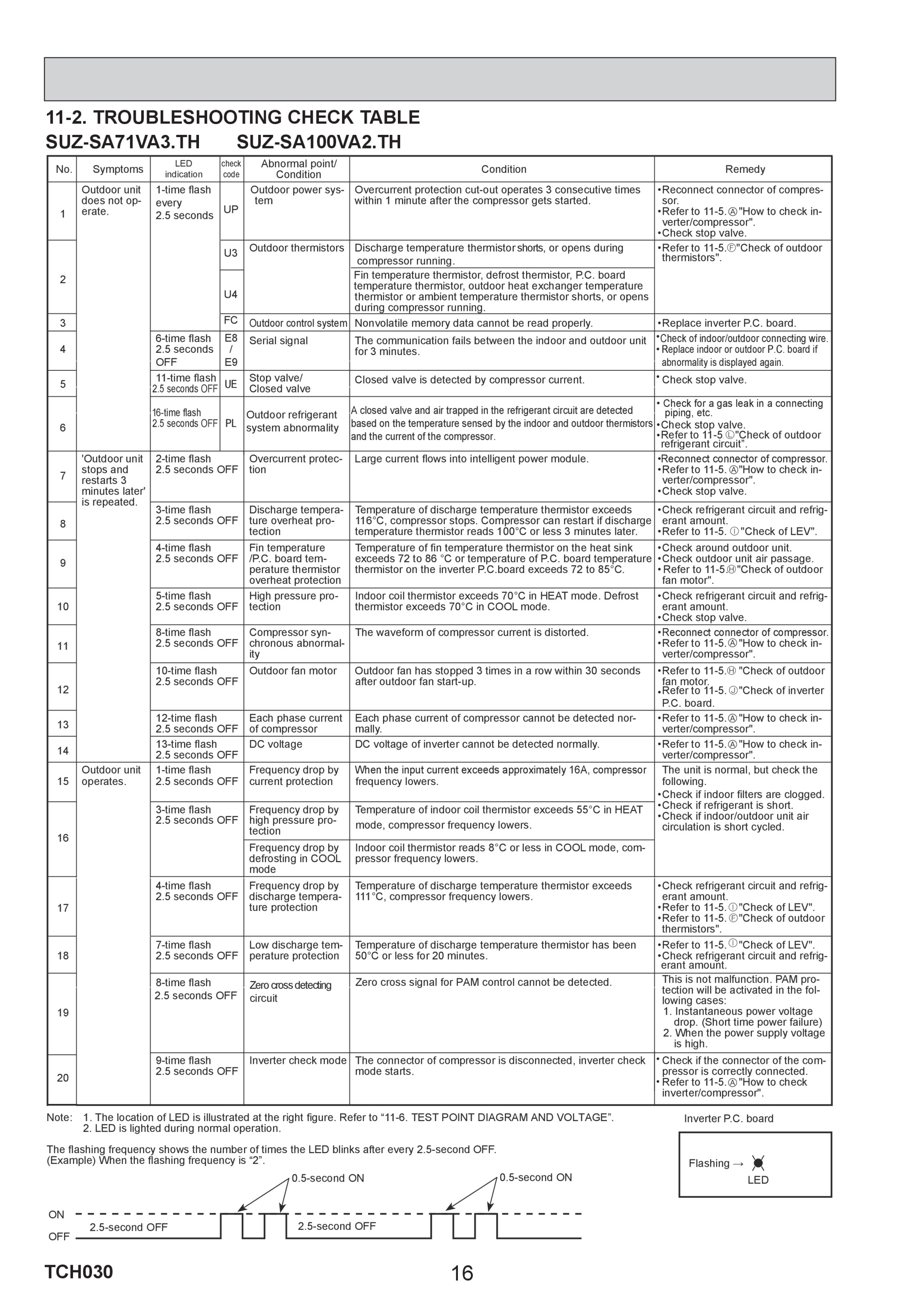 Page 16 zoom in