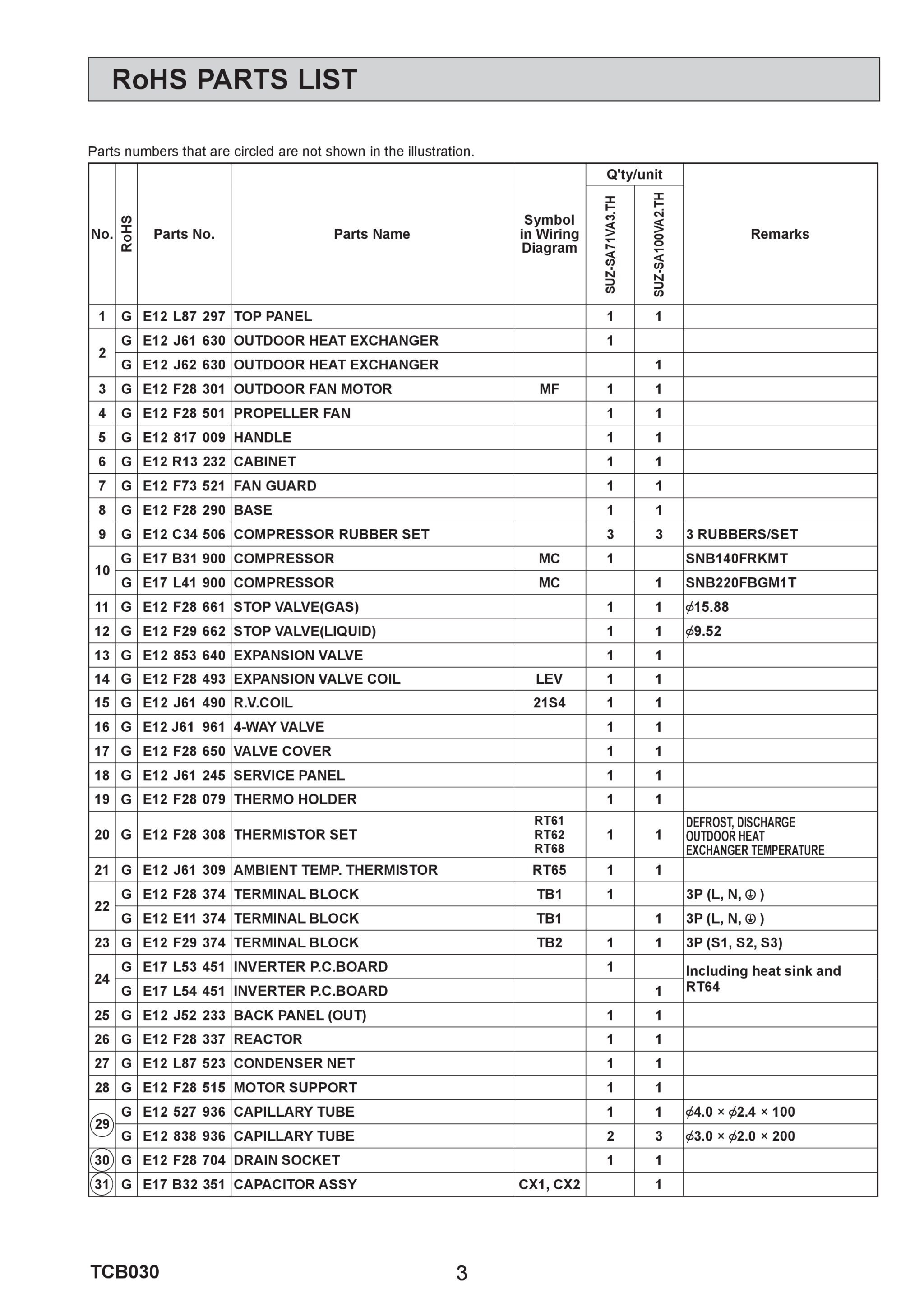 Page 3 zoom in