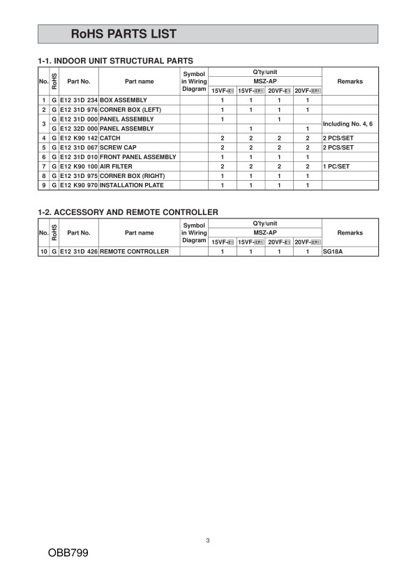 Page 3 zoom out