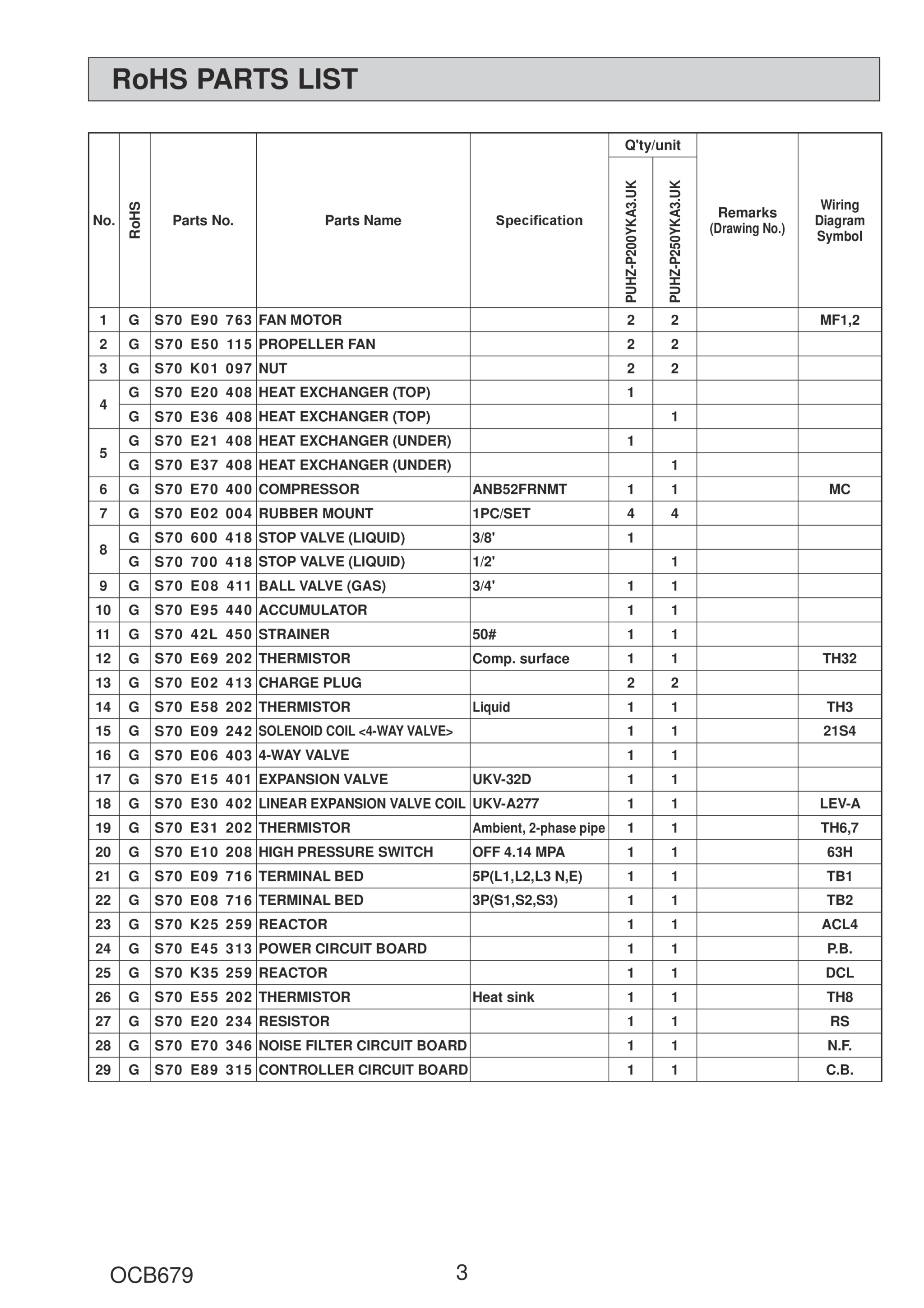 Page 3 zoom in