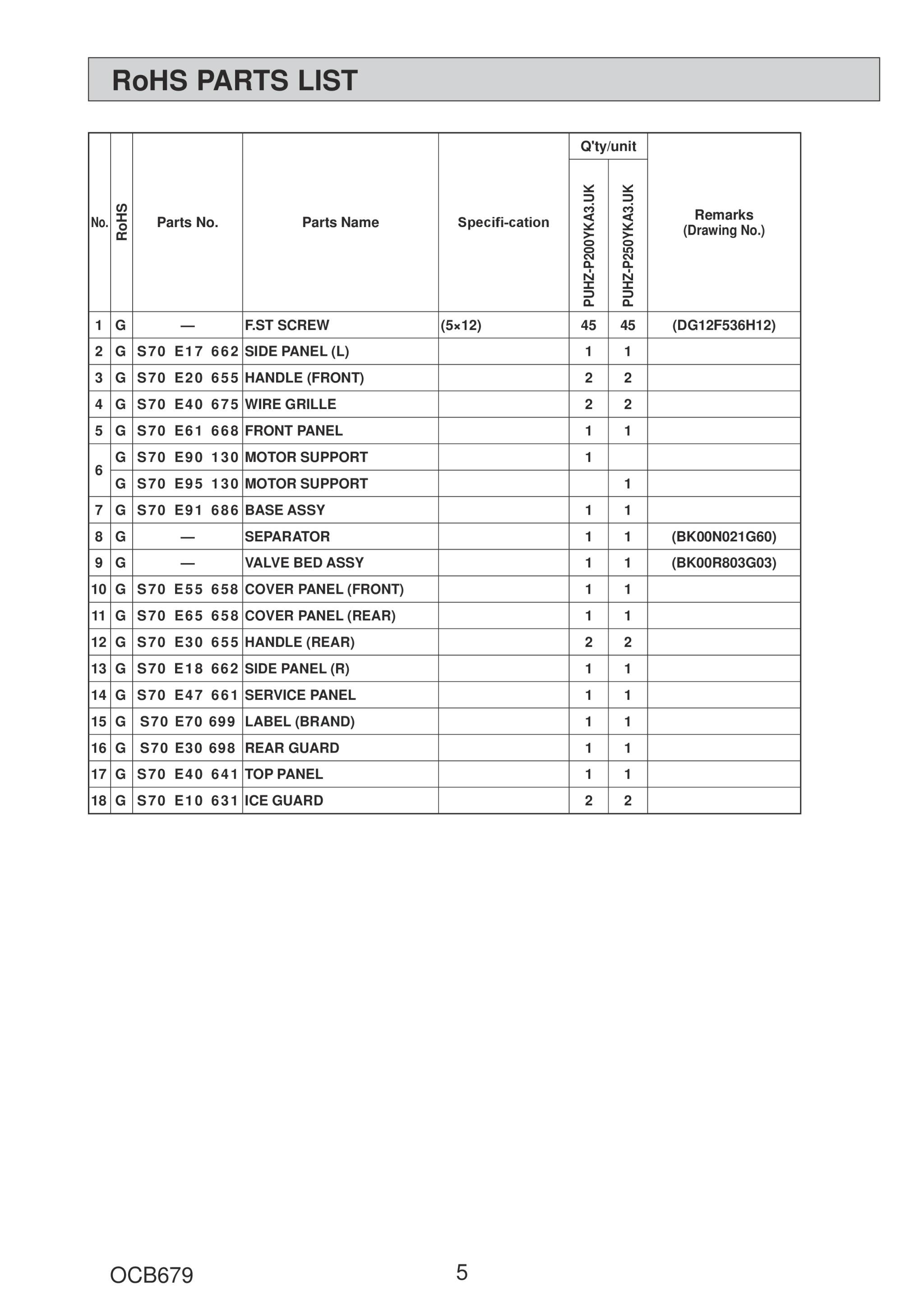 Page 5 zoom in