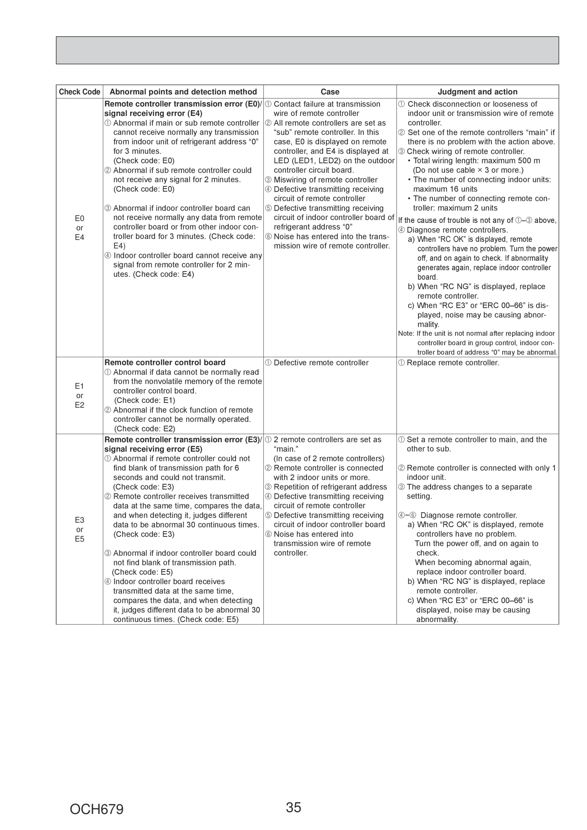 Page 35 zoom in