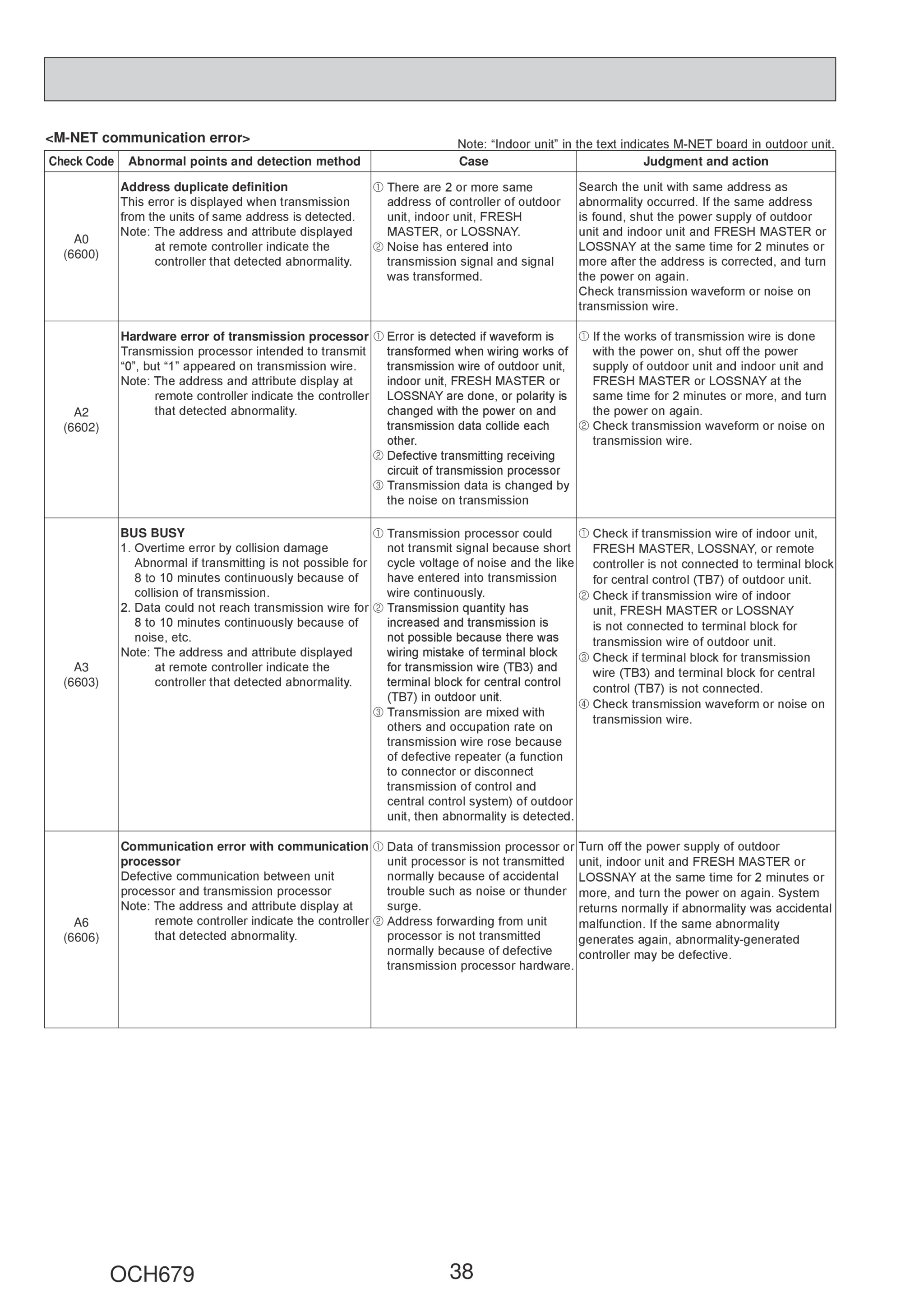 Page 38 zoom in